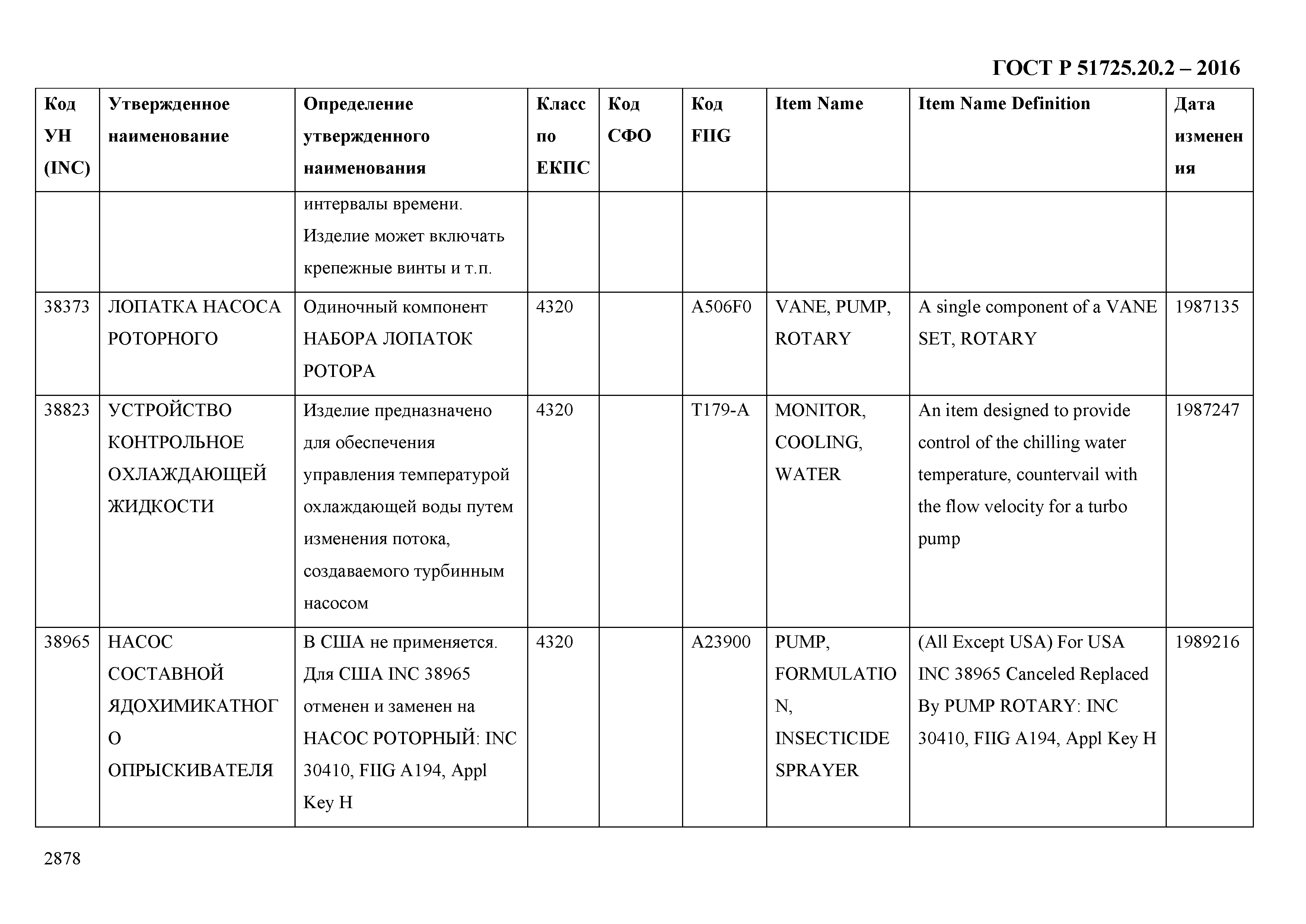 ГОСТ Р 51725.20.2-2016