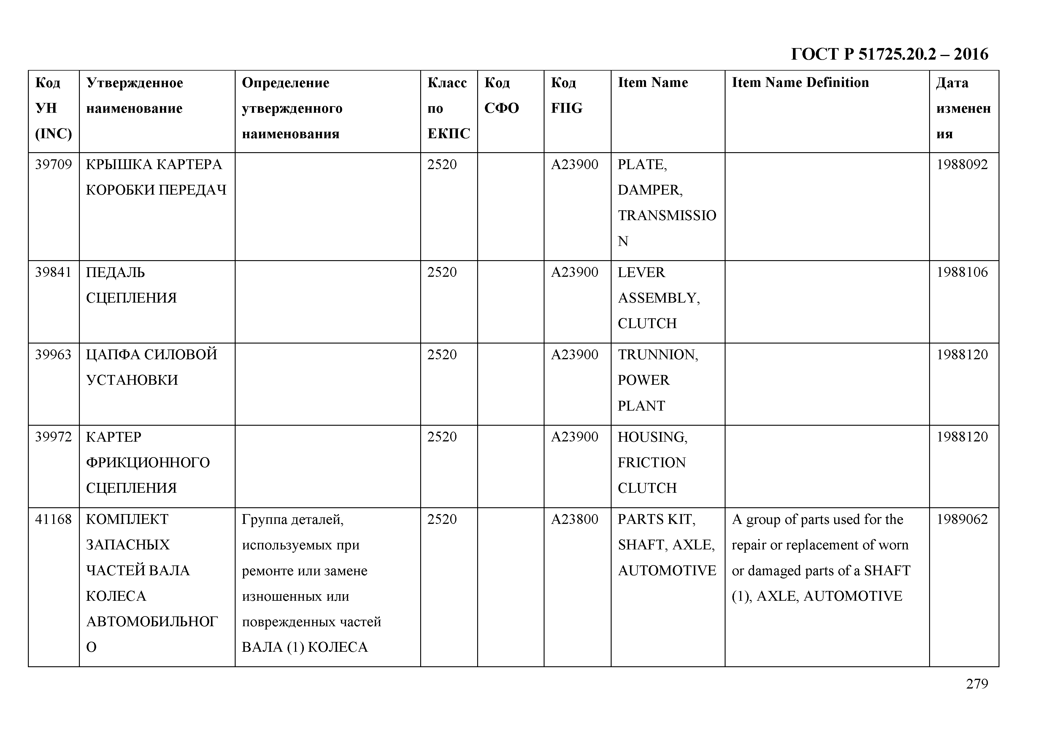 ГОСТ Р 51725.20.2-2016