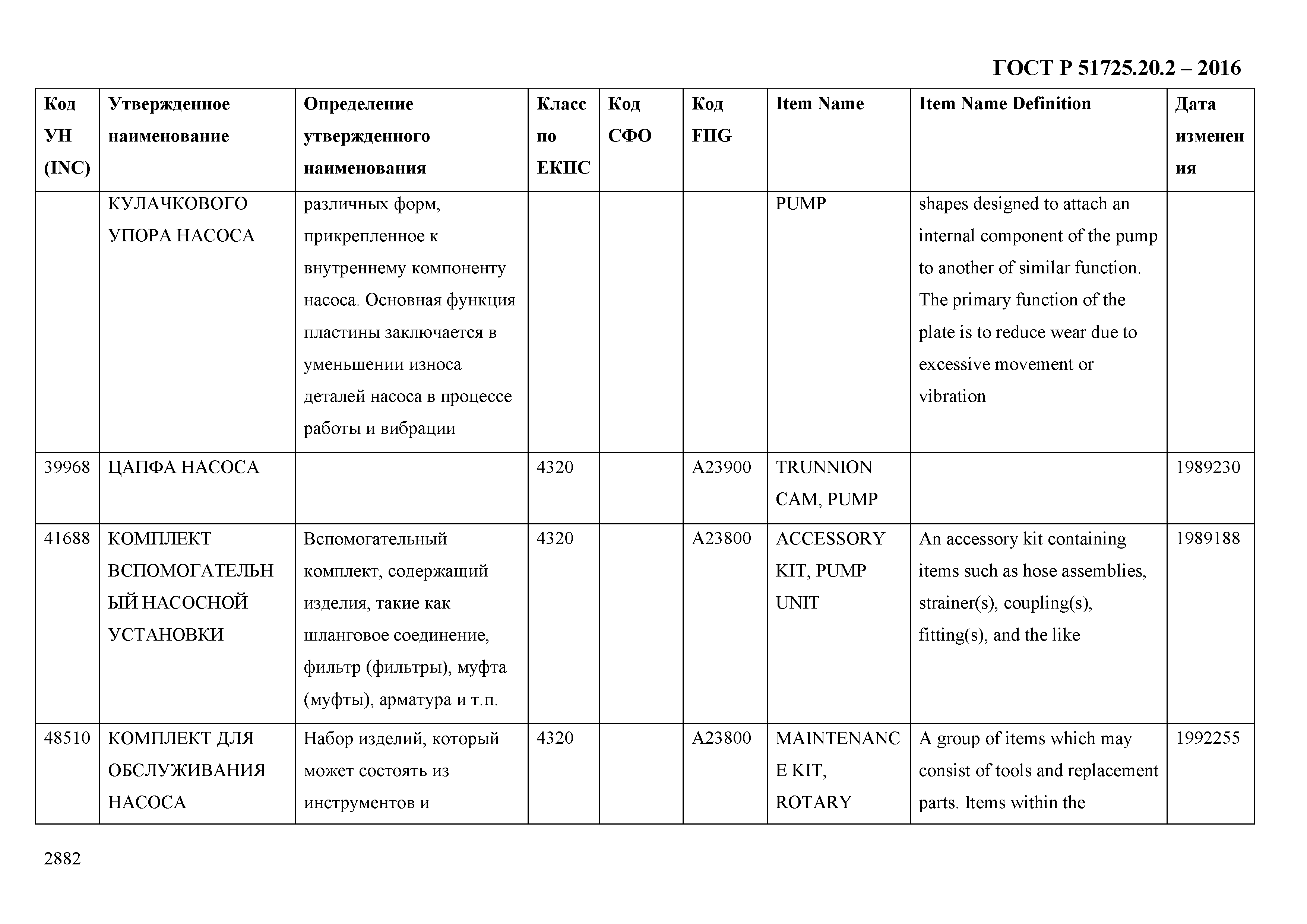 ГОСТ Р 51725.20.2-2016