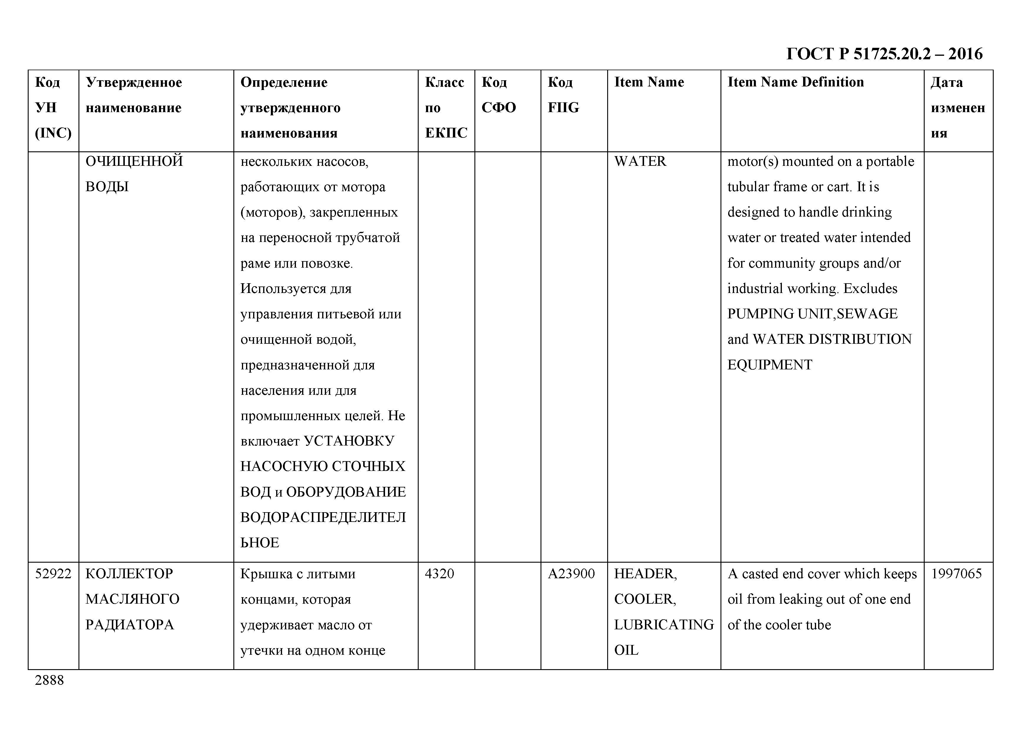 ГОСТ Р 51725.20.2-2016