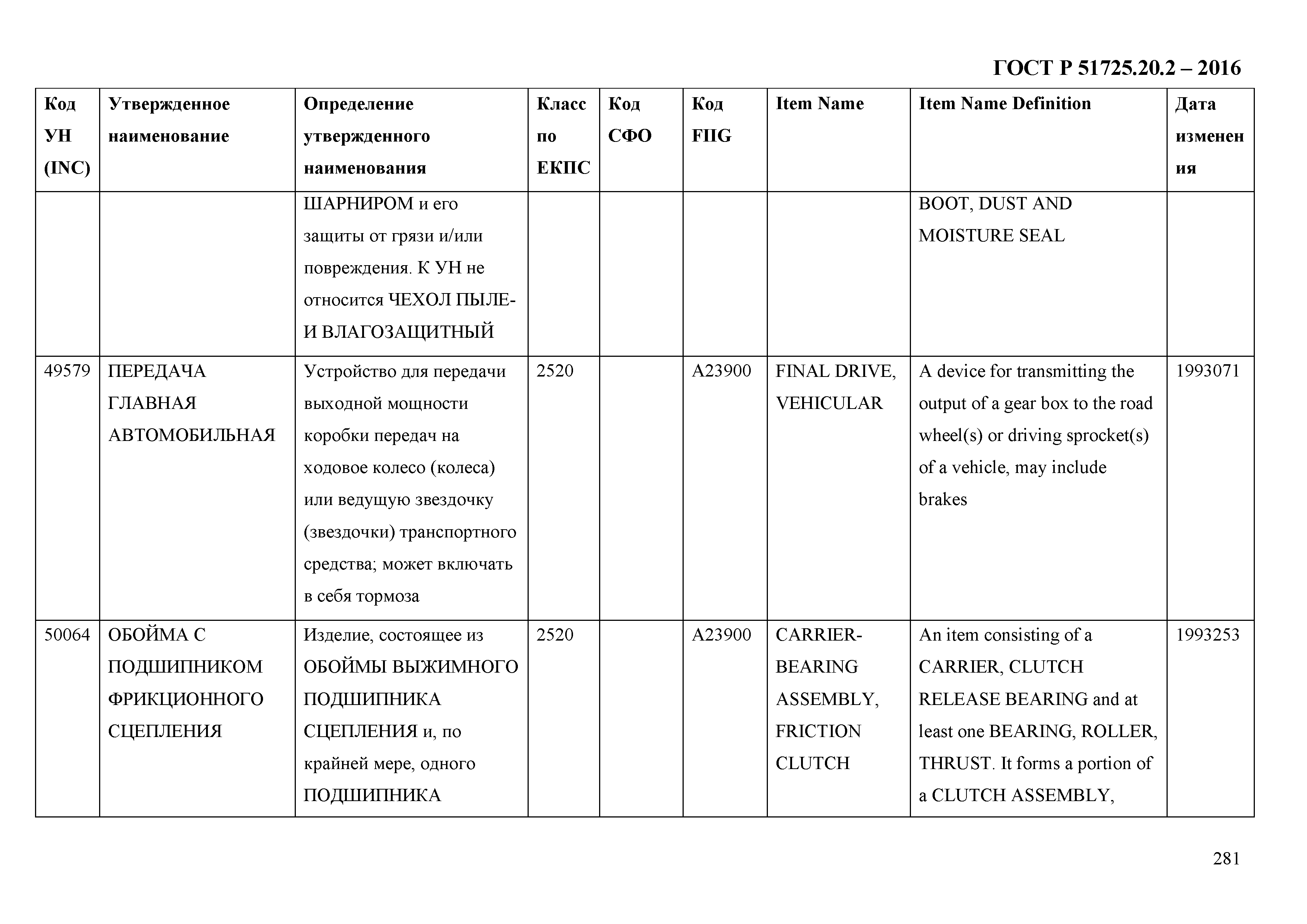 ГОСТ Р 51725.20.2-2016