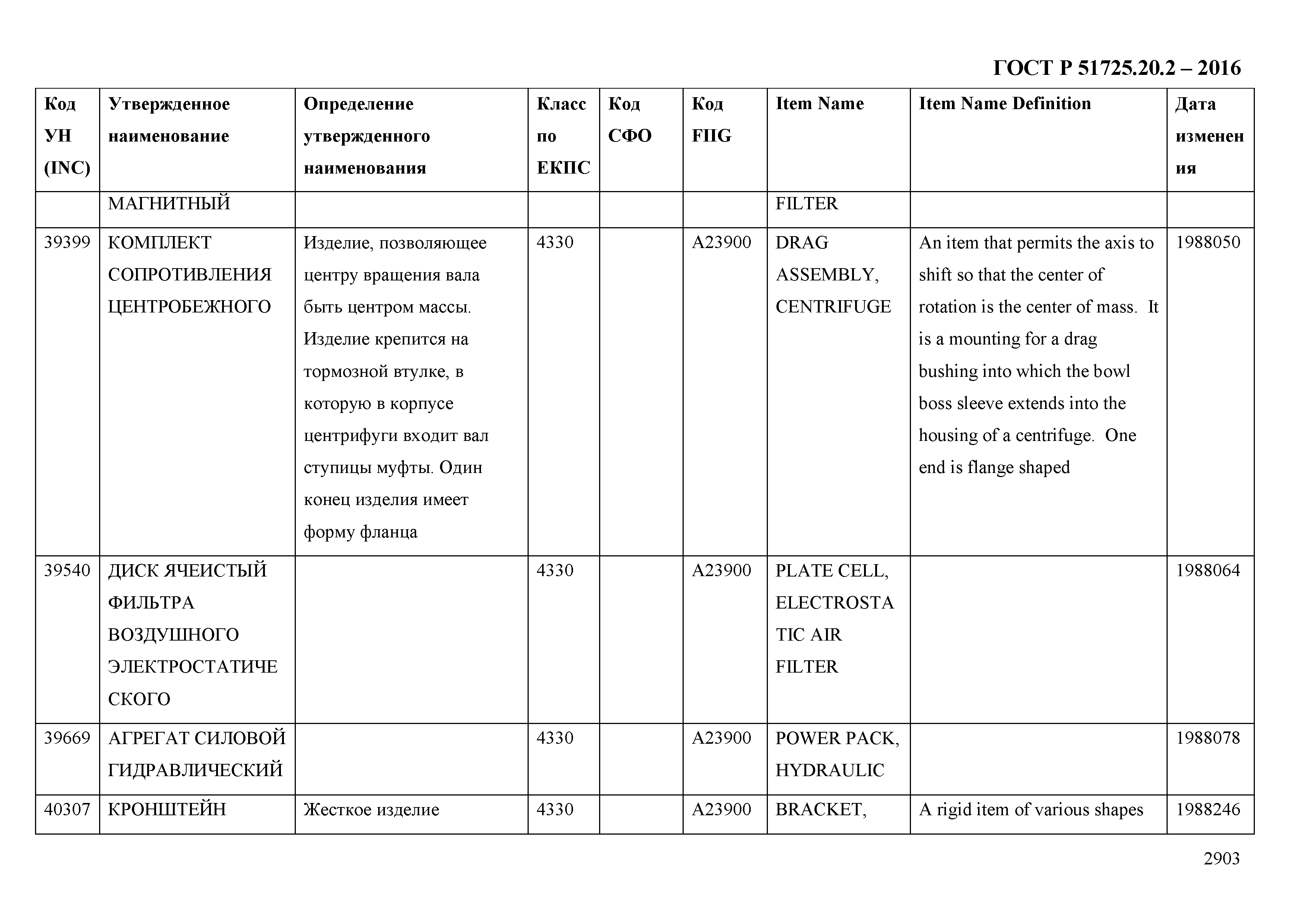 ГОСТ Р 51725.20.2-2016