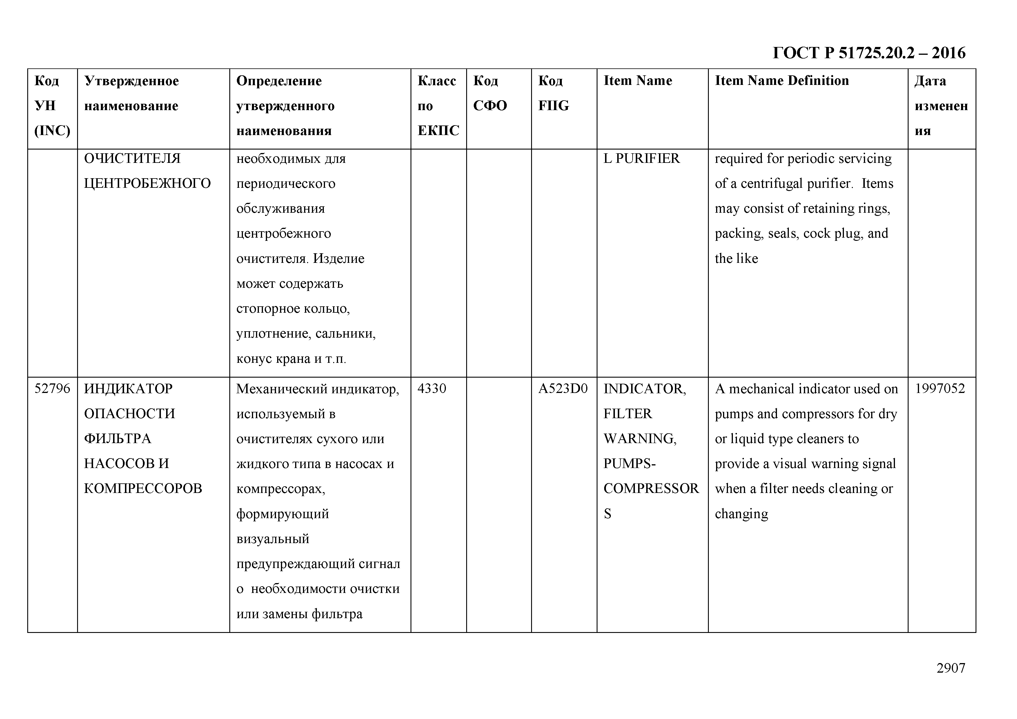 ГОСТ Р 51725.20.2-2016