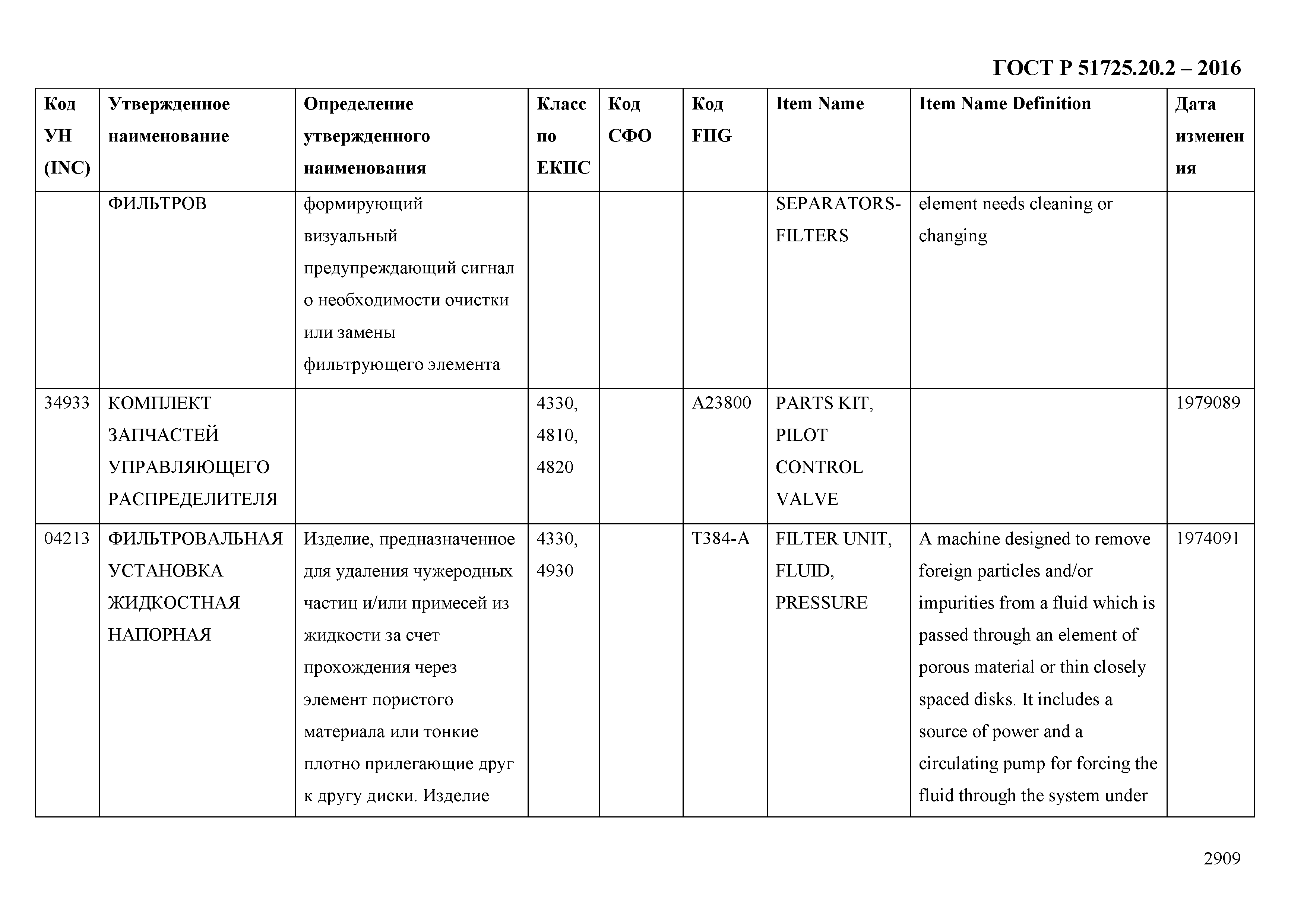 ГОСТ Р 51725.20.2-2016