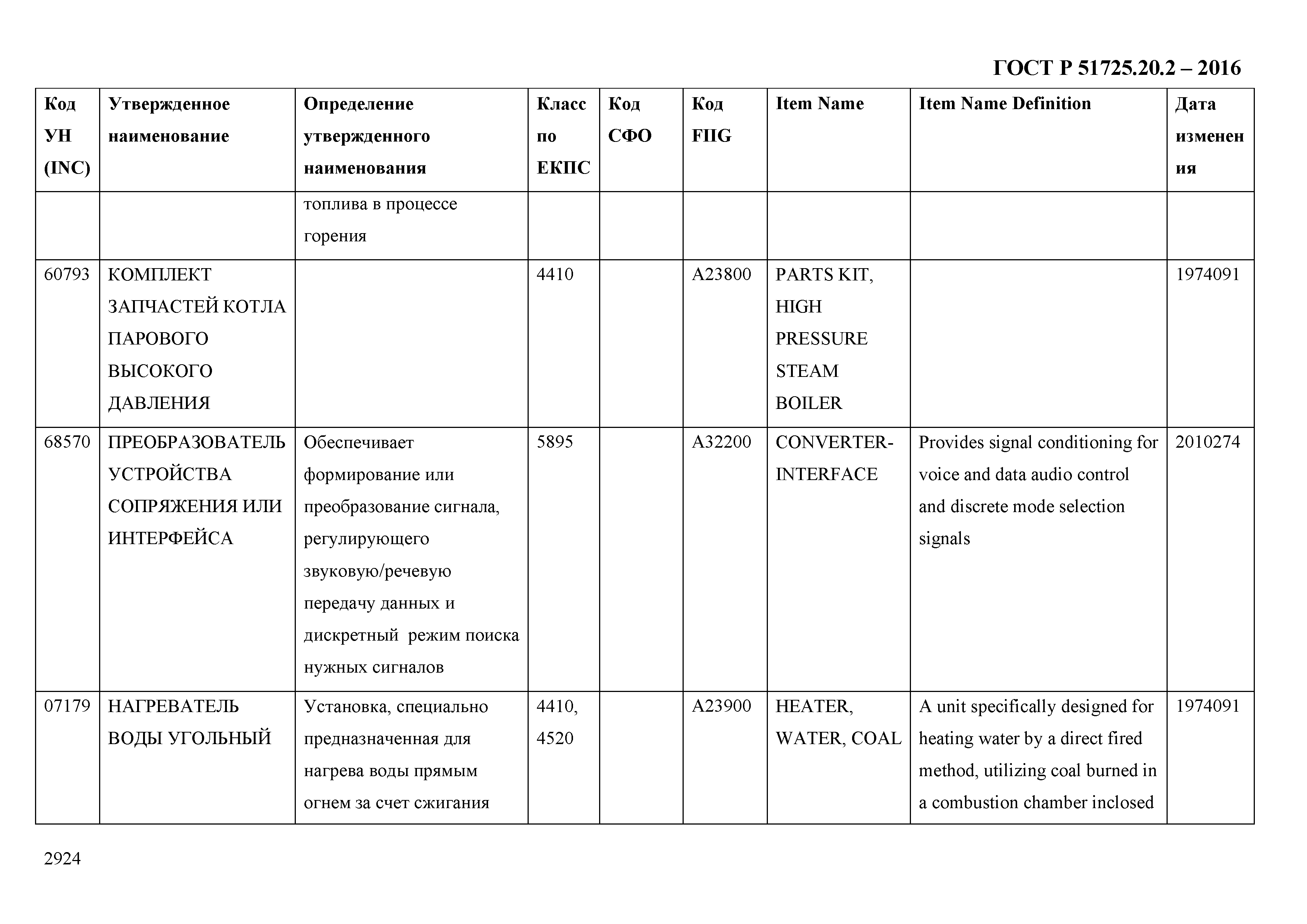 ГОСТ Р 51725.20.2-2016