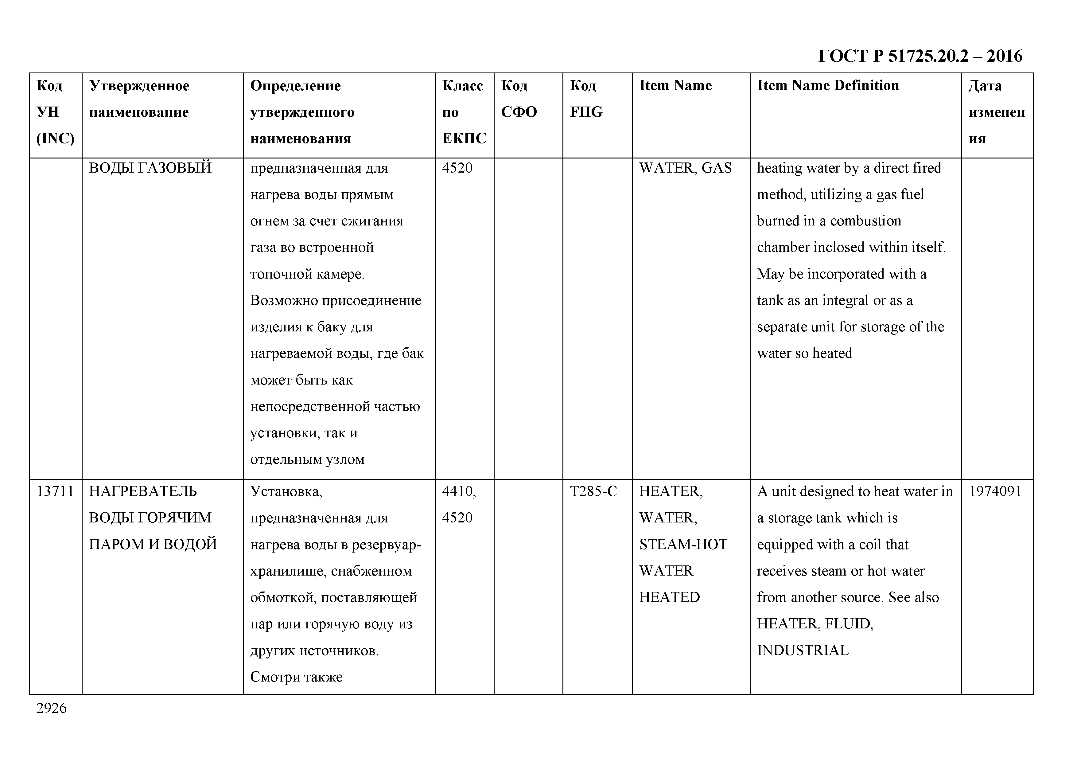 ГОСТ Р 51725.20.2-2016