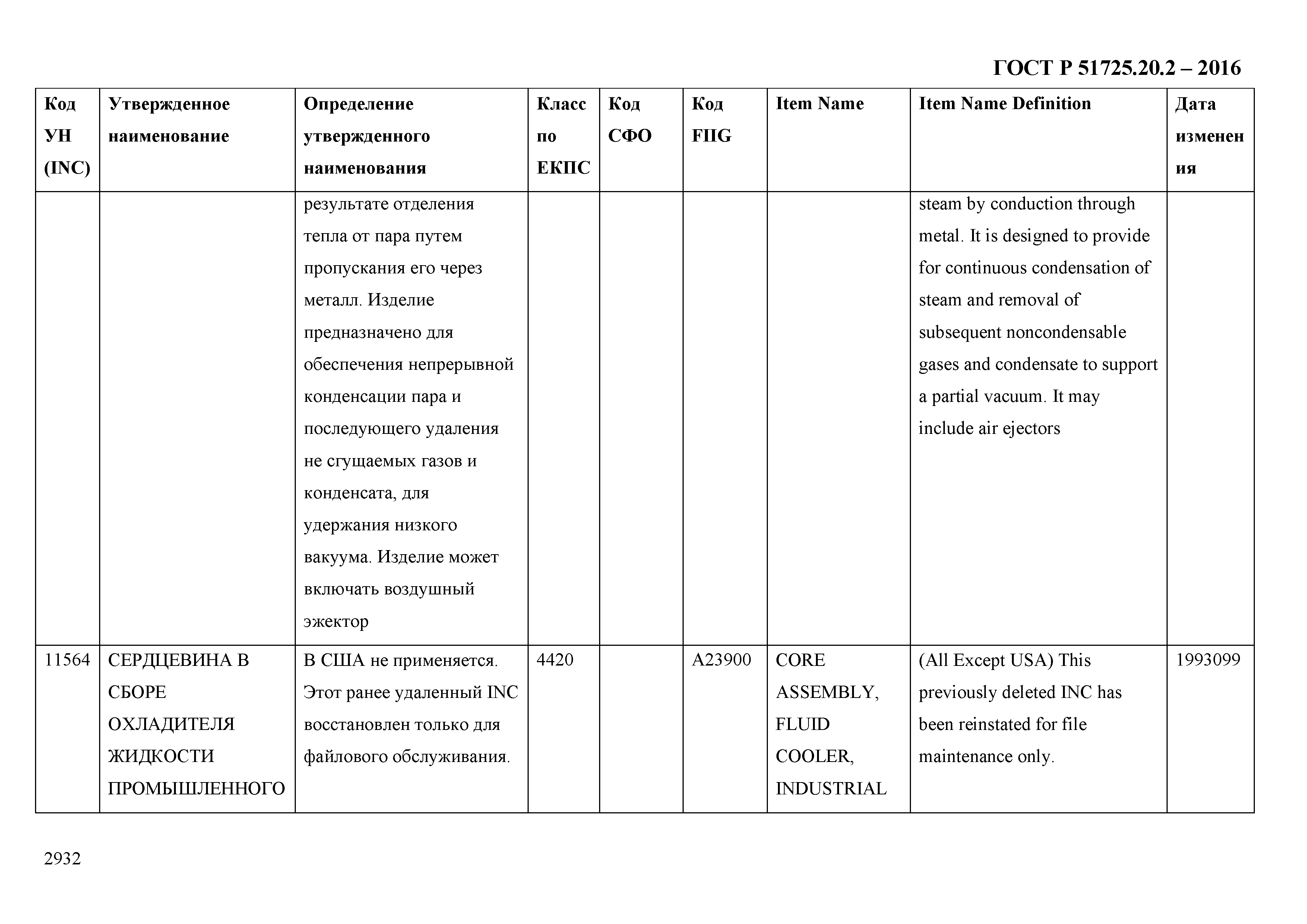 ГОСТ Р 51725.20.2-2016