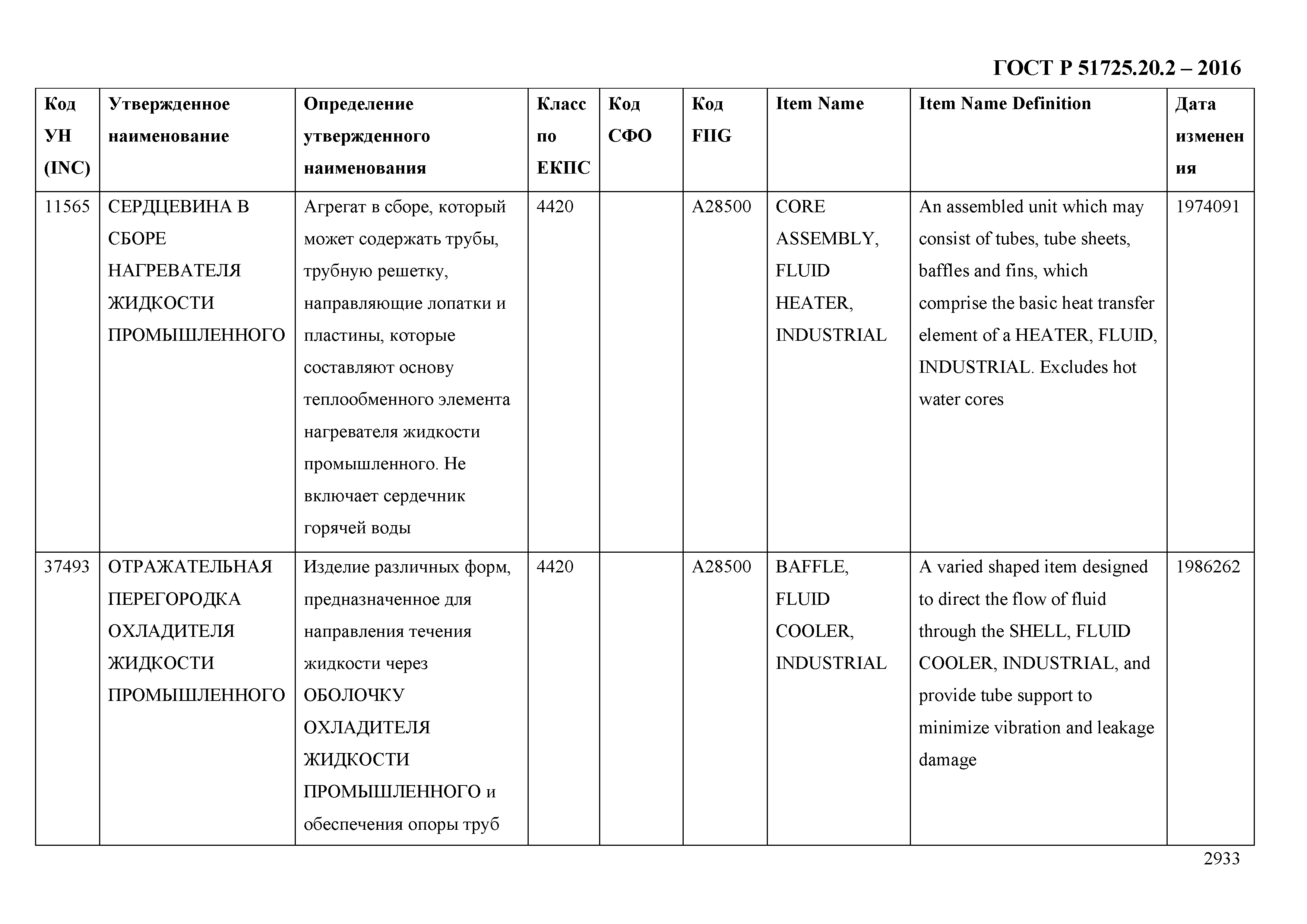 ГОСТ Р 51725.20.2-2016