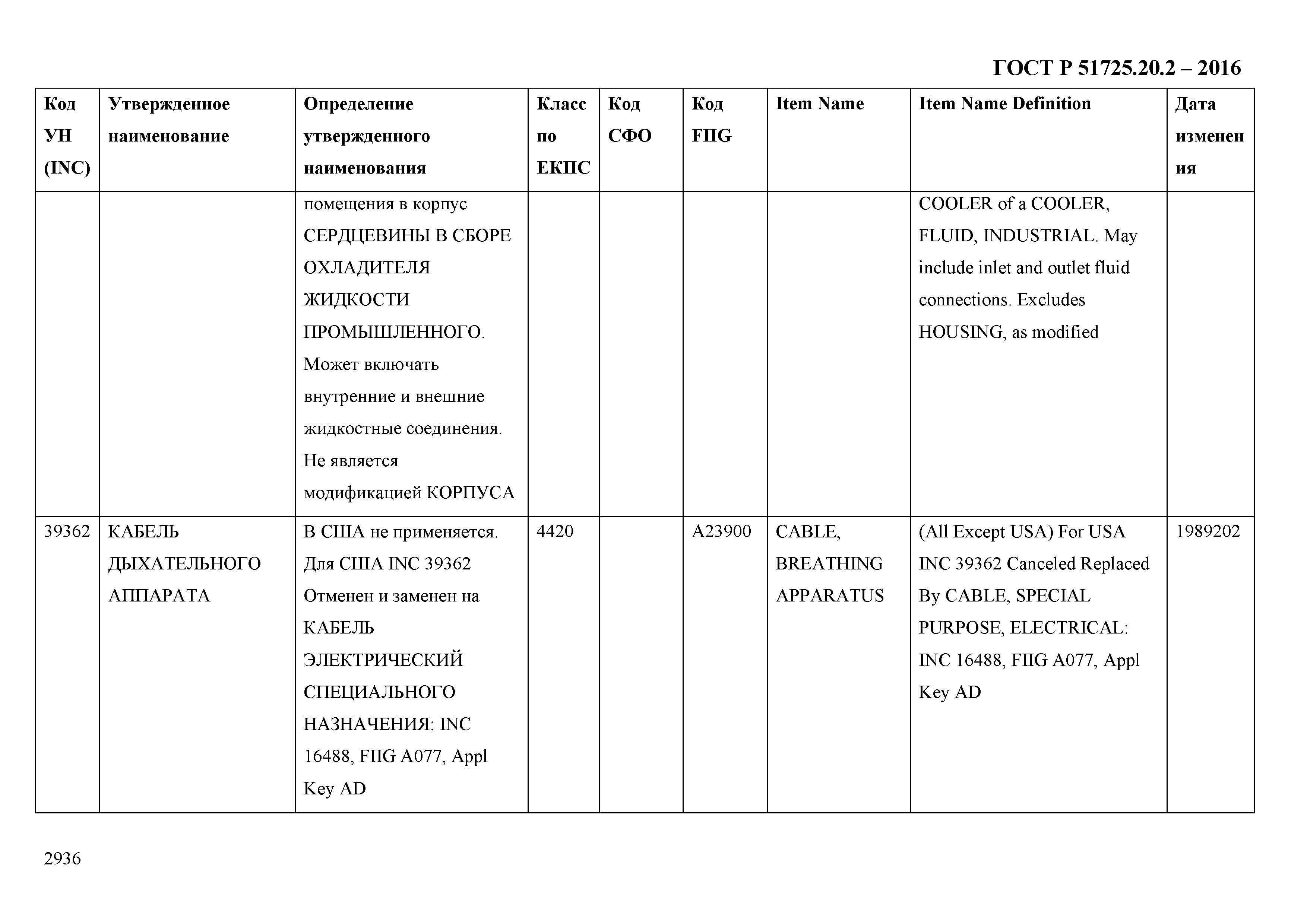 ГОСТ Р 51725.20.2-2016