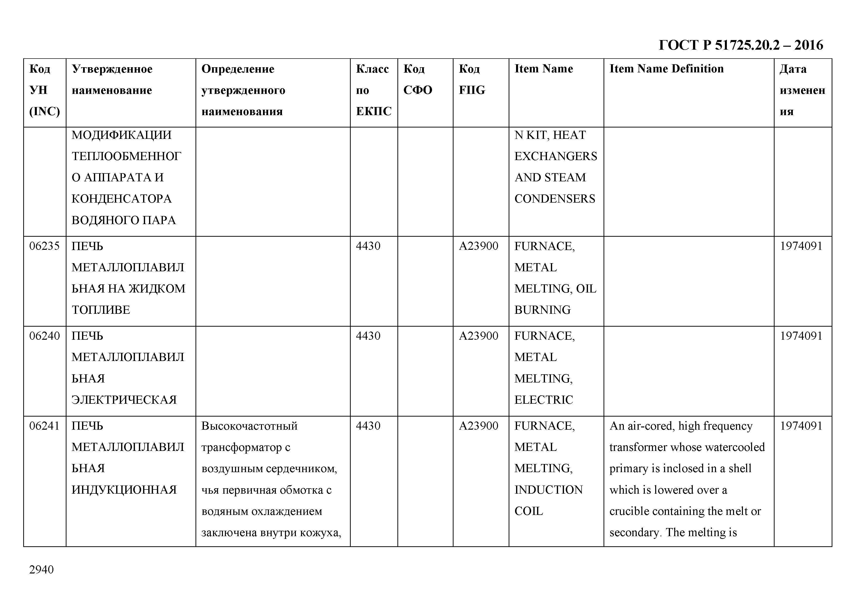 ГОСТ Р 51725.20.2-2016