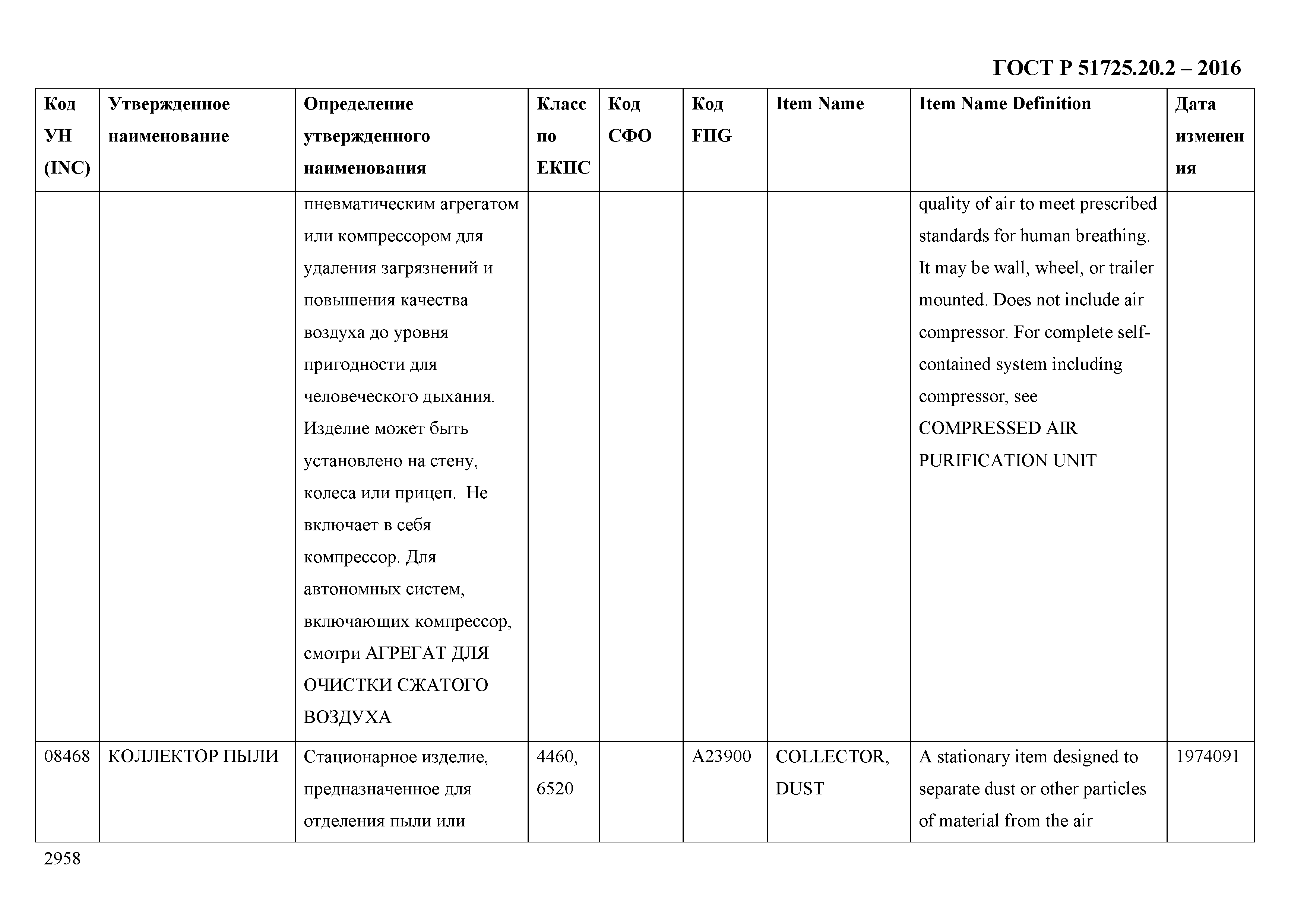 ГОСТ Р 51725.20.2-2016