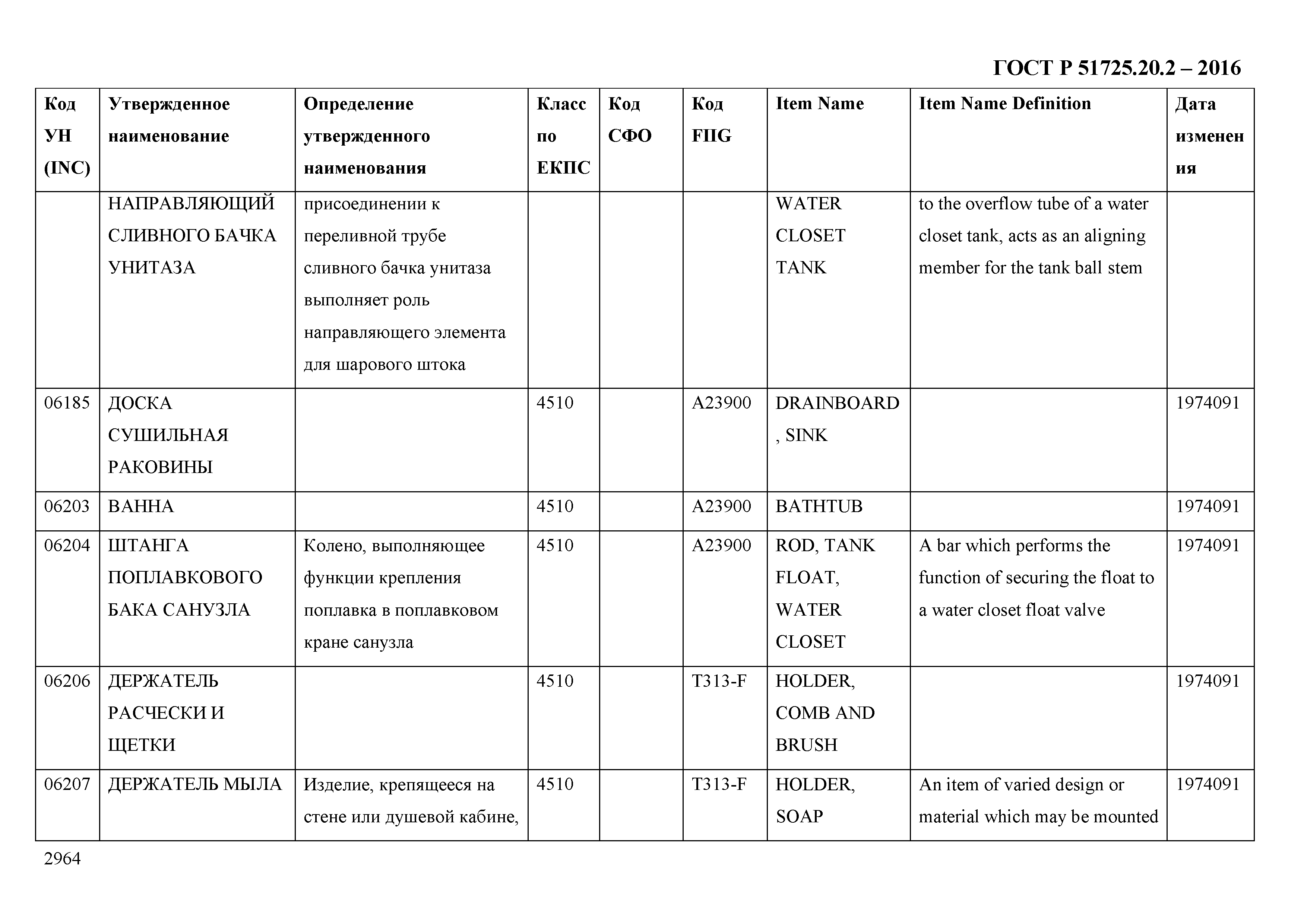 ГОСТ Р 51725.20.2-2016