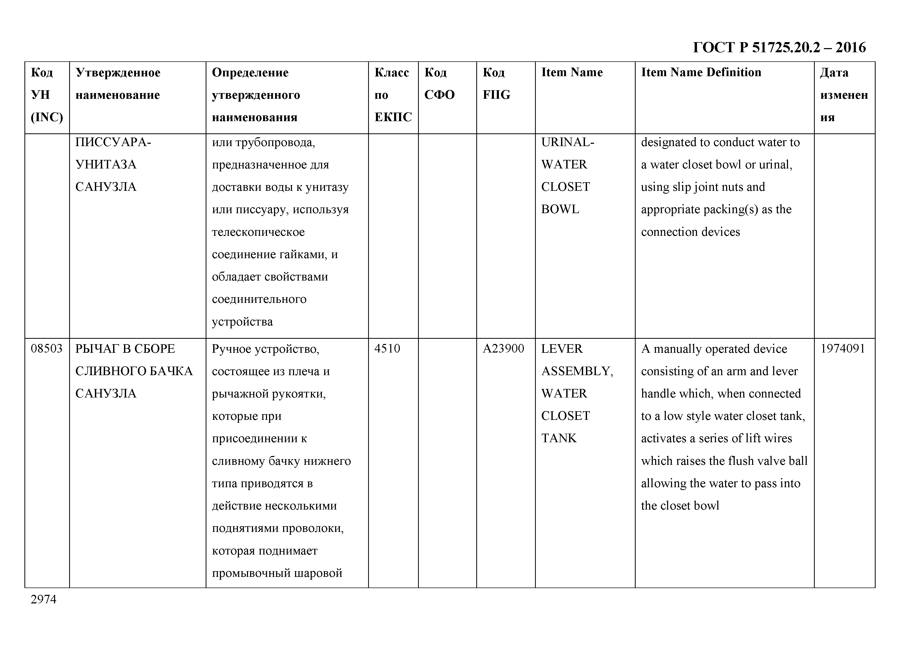 ГОСТ Р 51725.20.2-2016