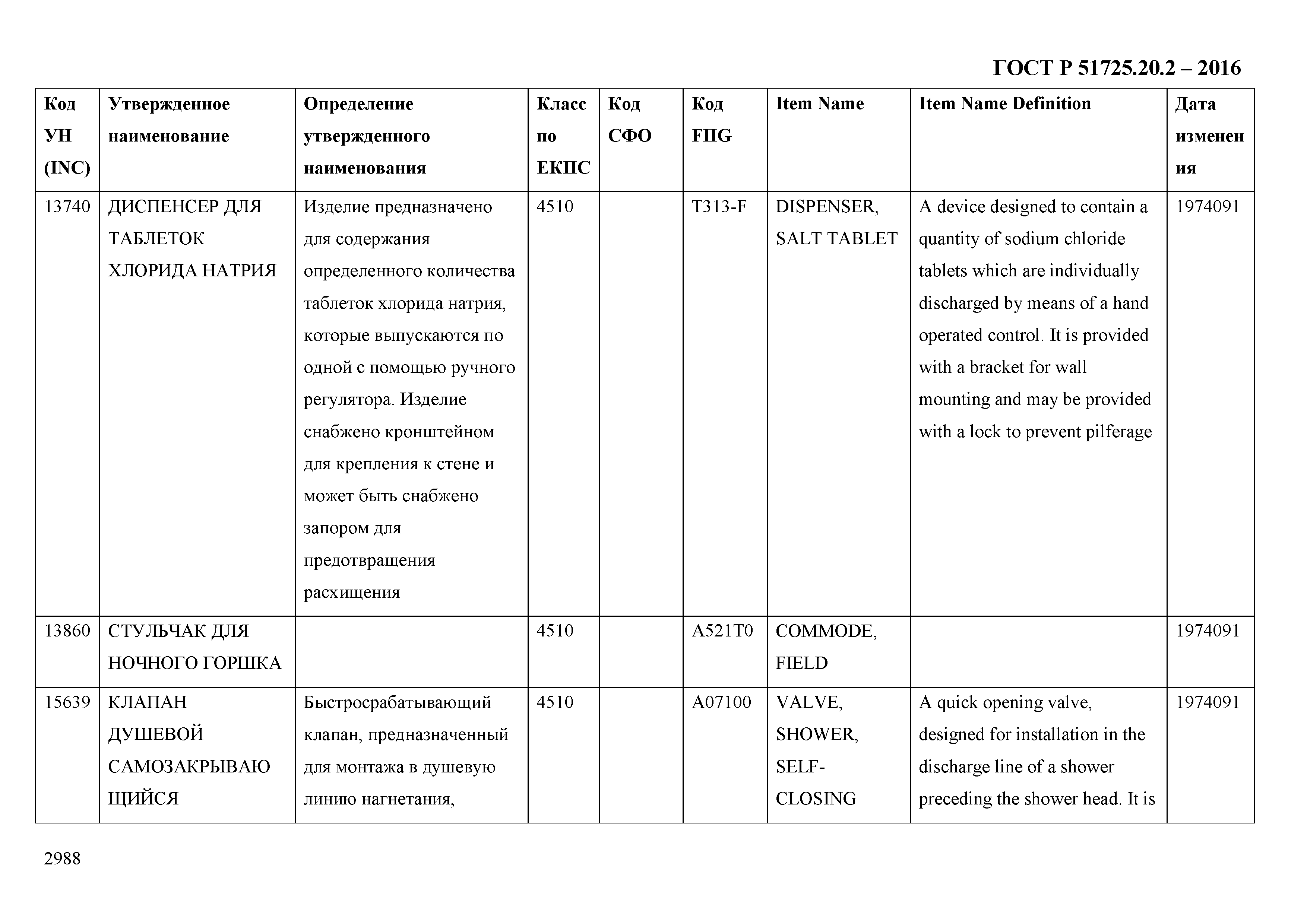 ГОСТ Р 51725.20.2-2016