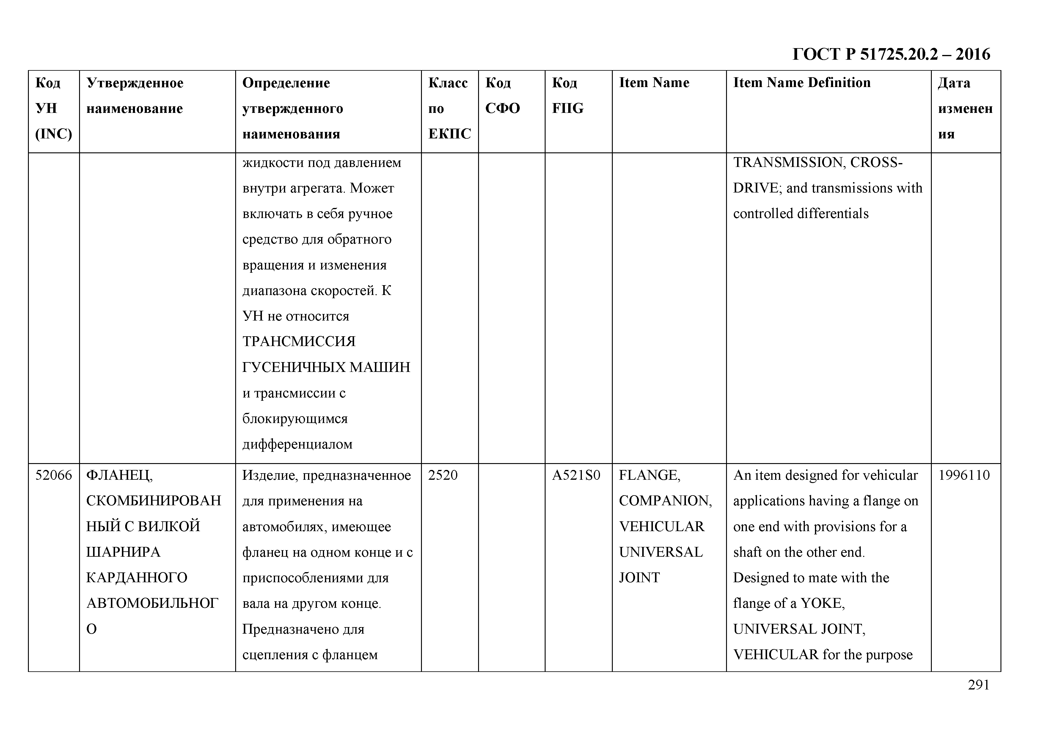 ГОСТ Р 51725.20.2-2016