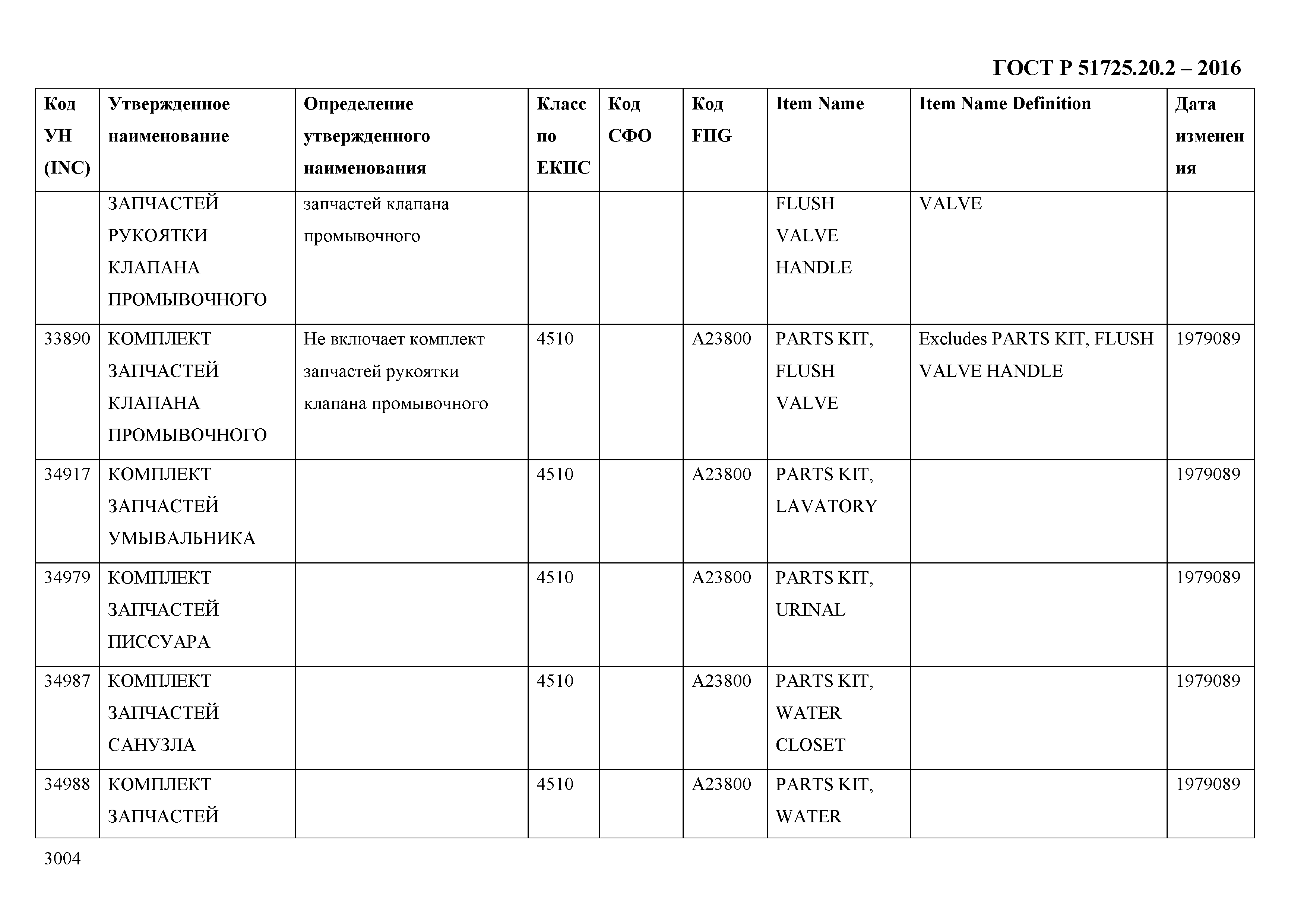 ГОСТ Р 51725.20.2-2016