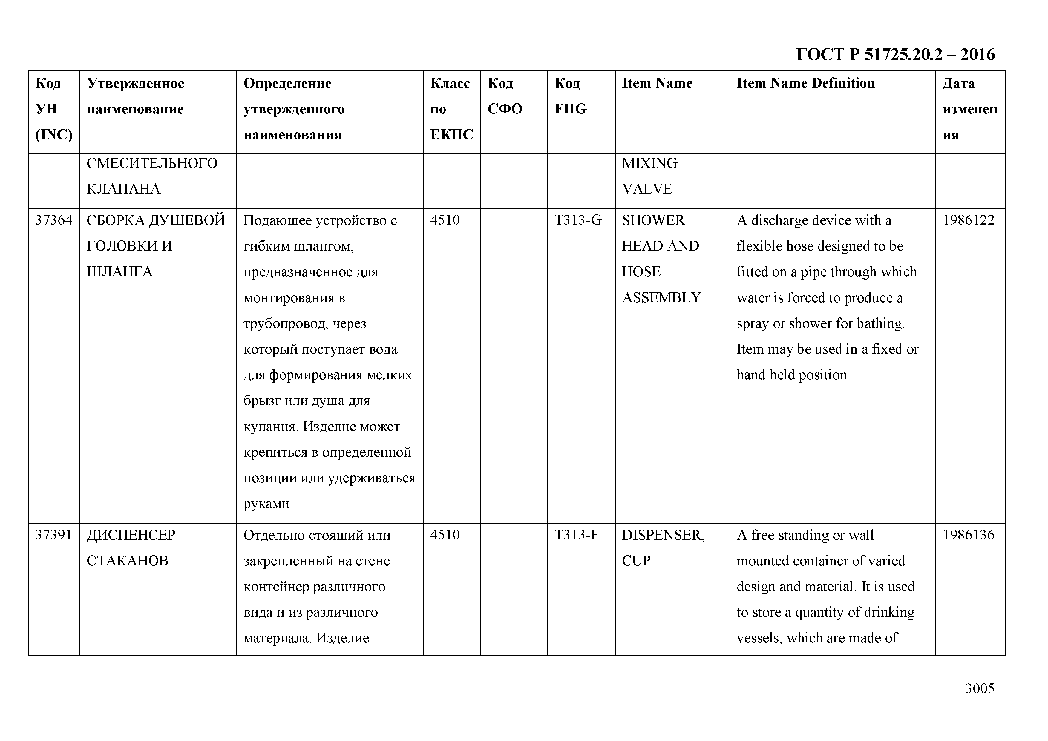 ГОСТ Р 51725.20.2-2016