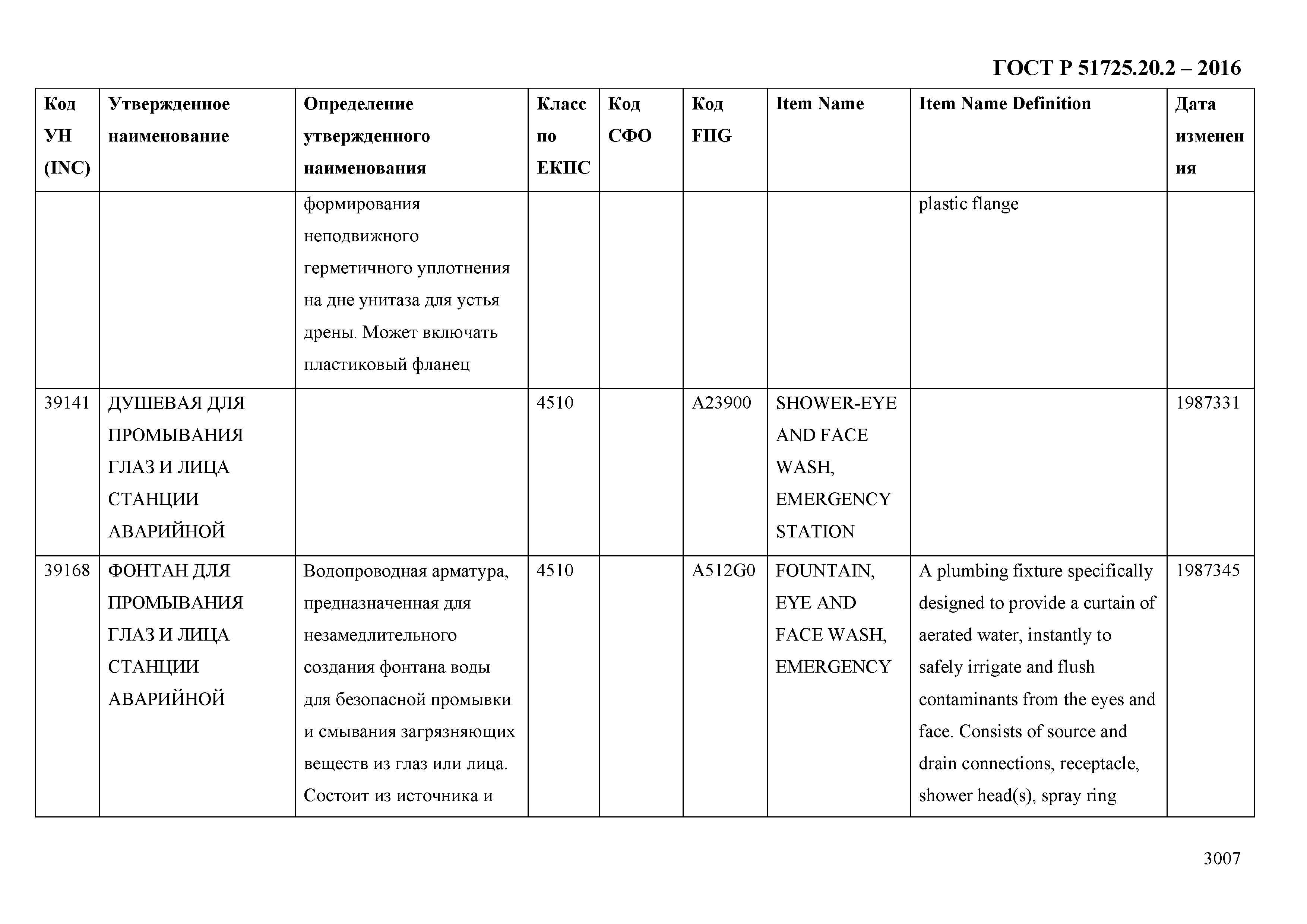 ГОСТ Р 51725.20.2-2016