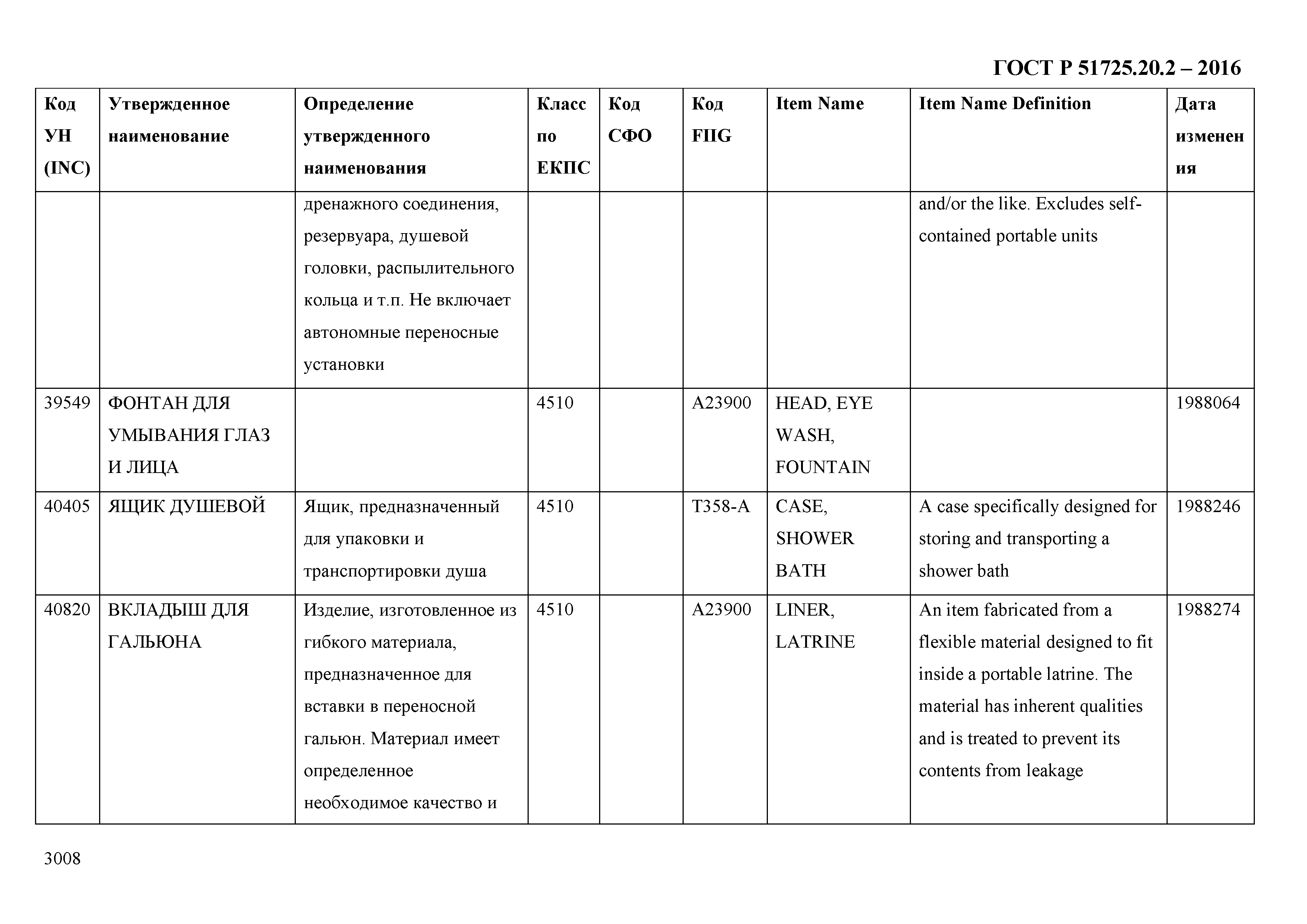 ГОСТ Р 51725.20.2-2016