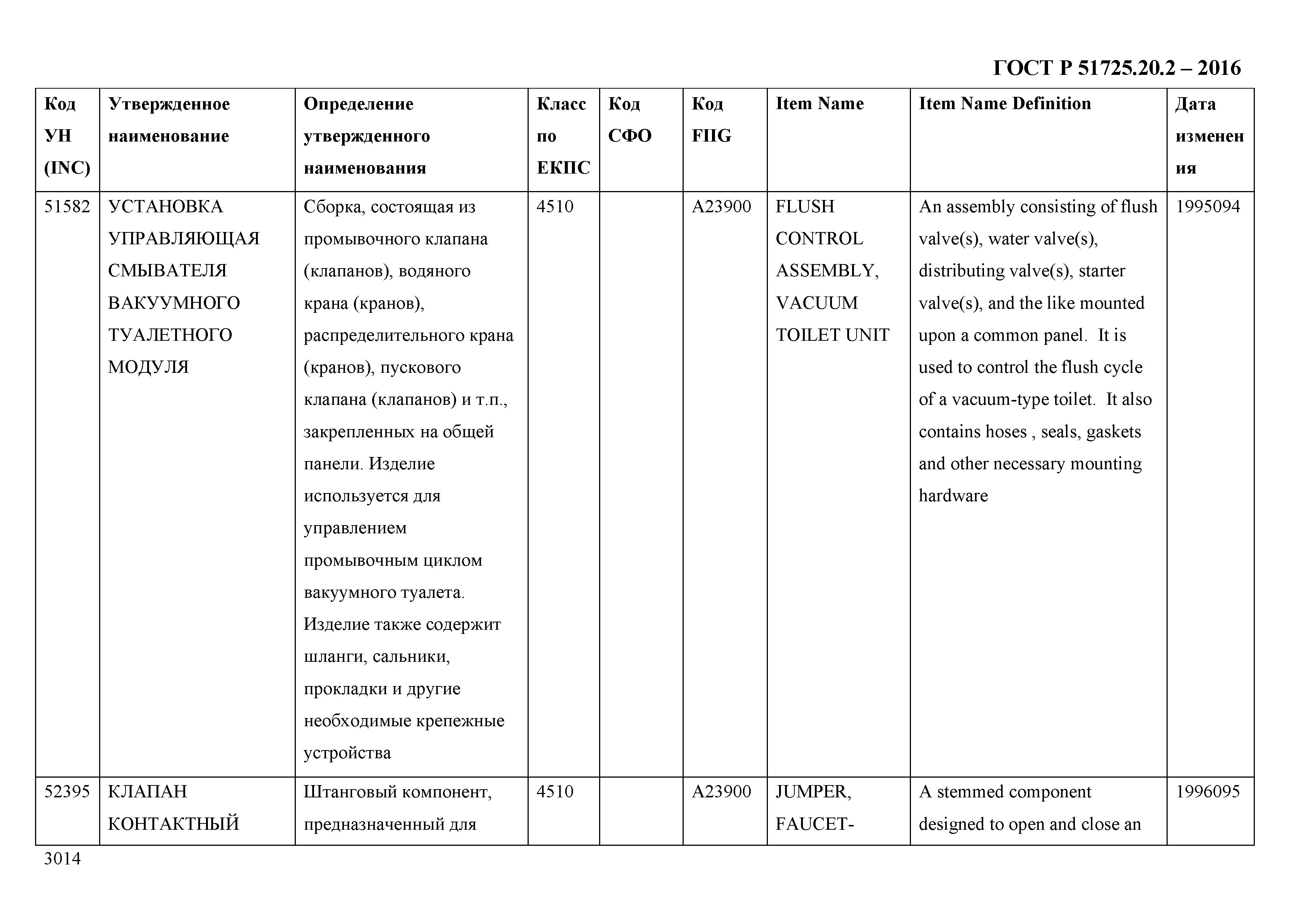 ГОСТ Р 51725.20.2-2016