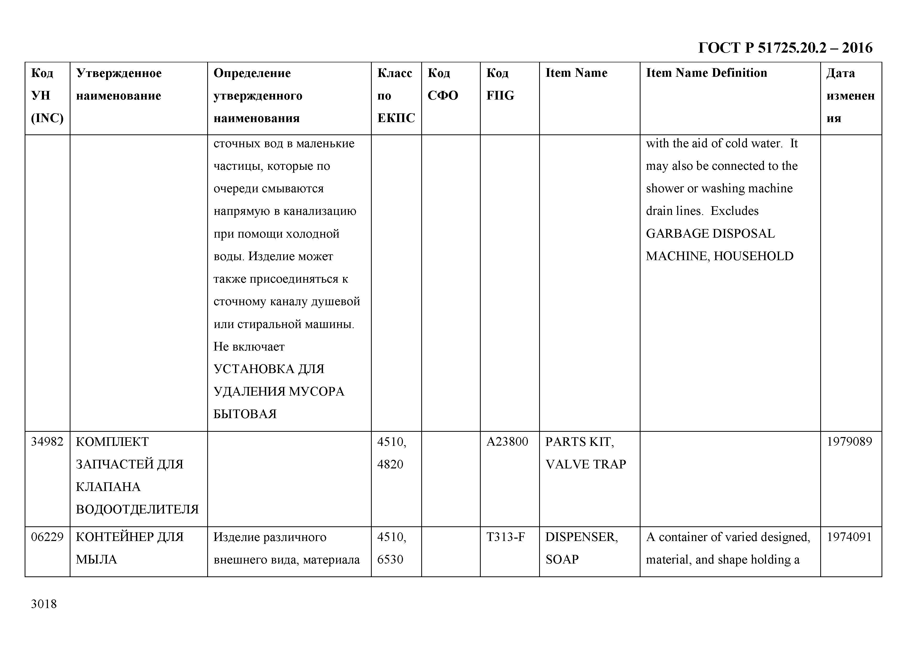 ГОСТ Р 51725.20.2-2016