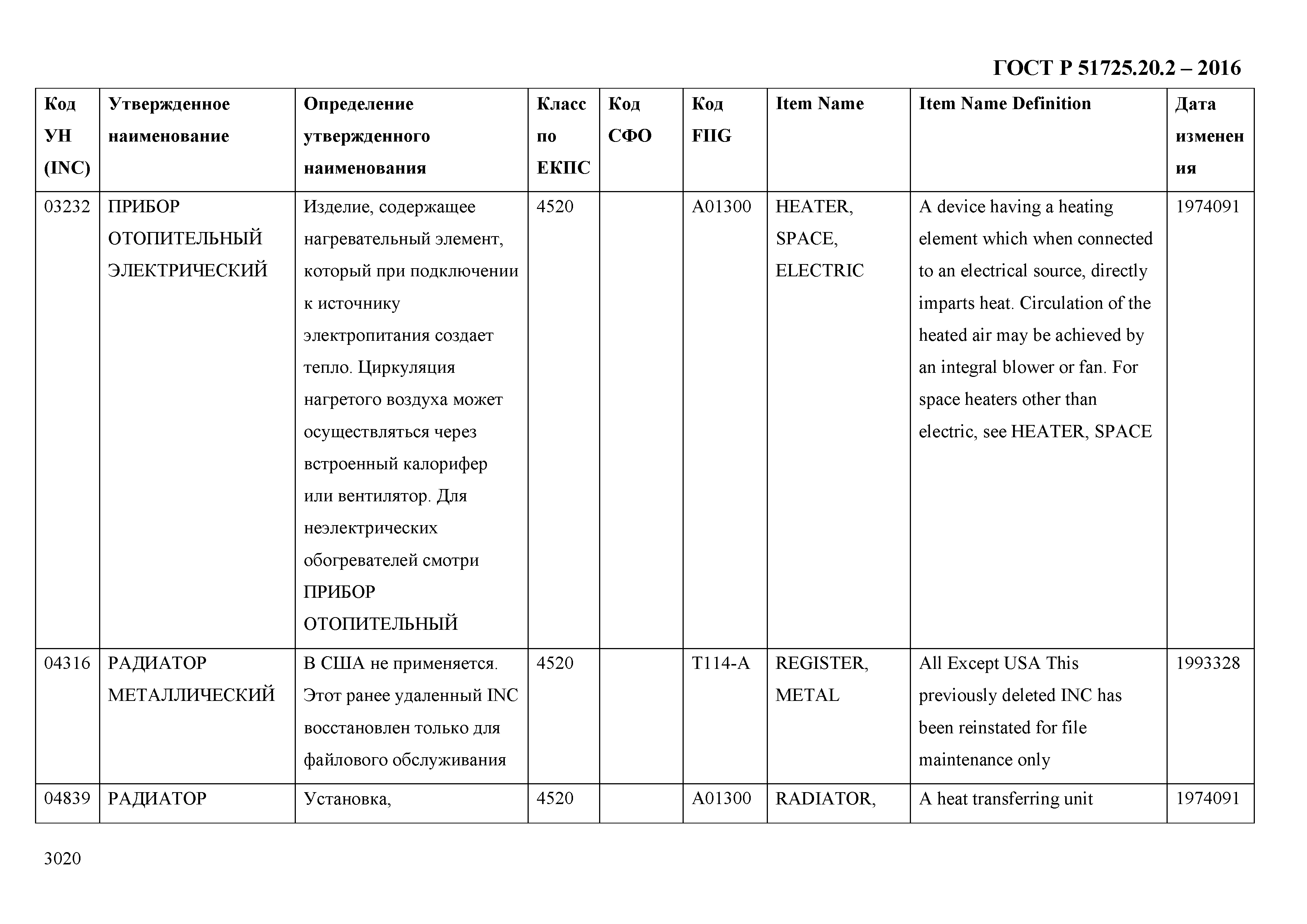 ГОСТ Р 51725.20.2-2016