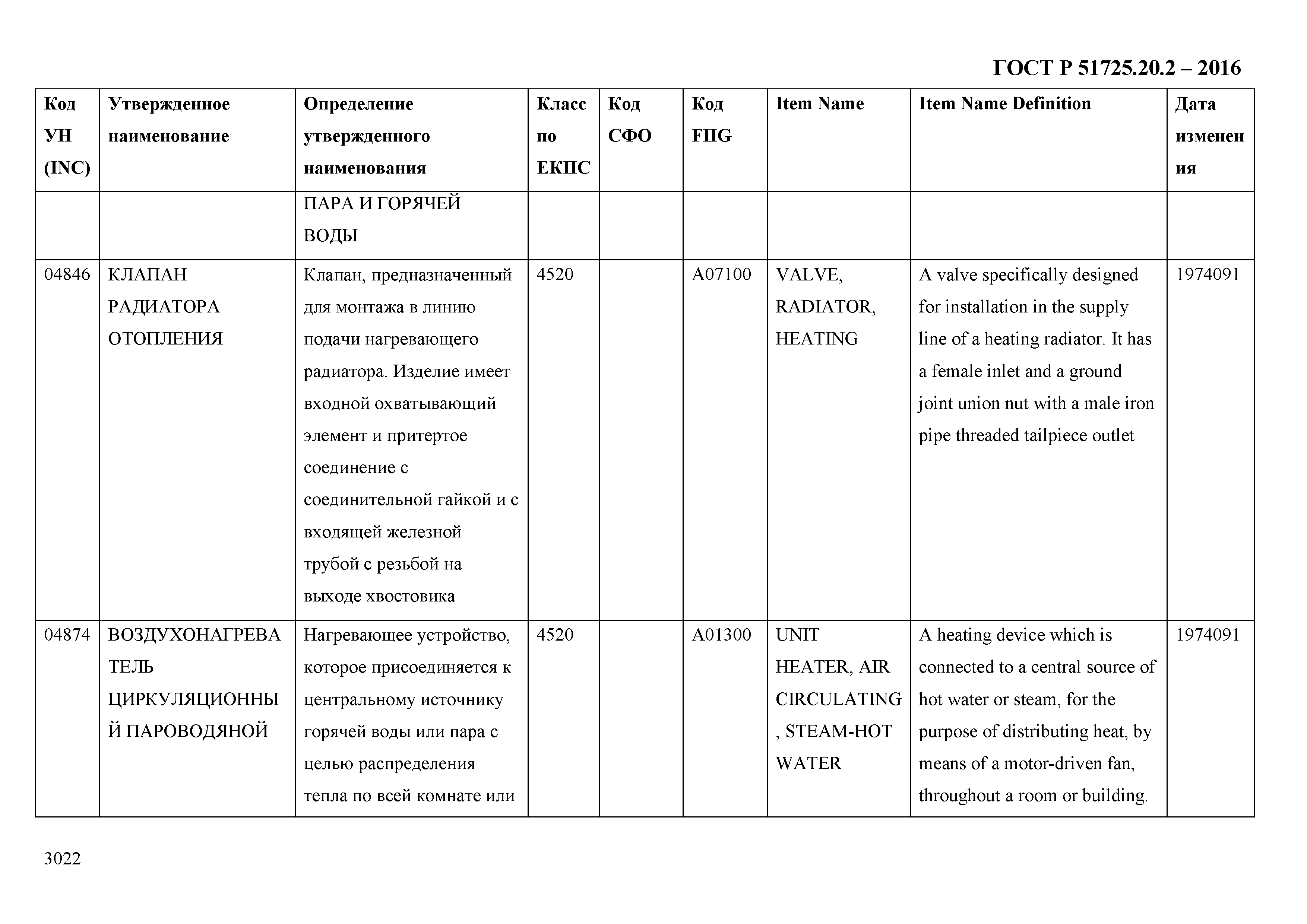 ГОСТ Р 51725.20.2-2016