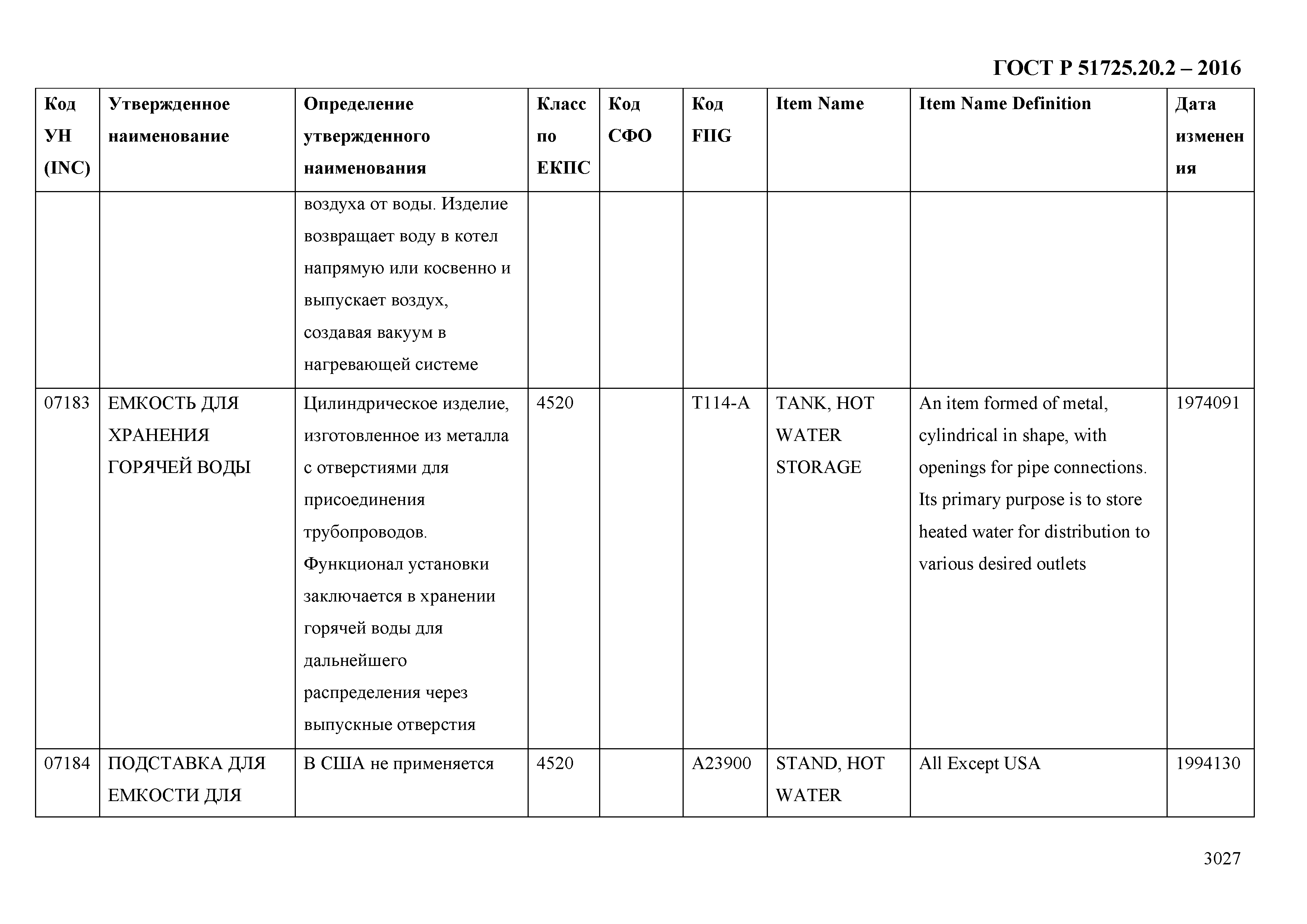 ГОСТ Р 51725.20.2-2016