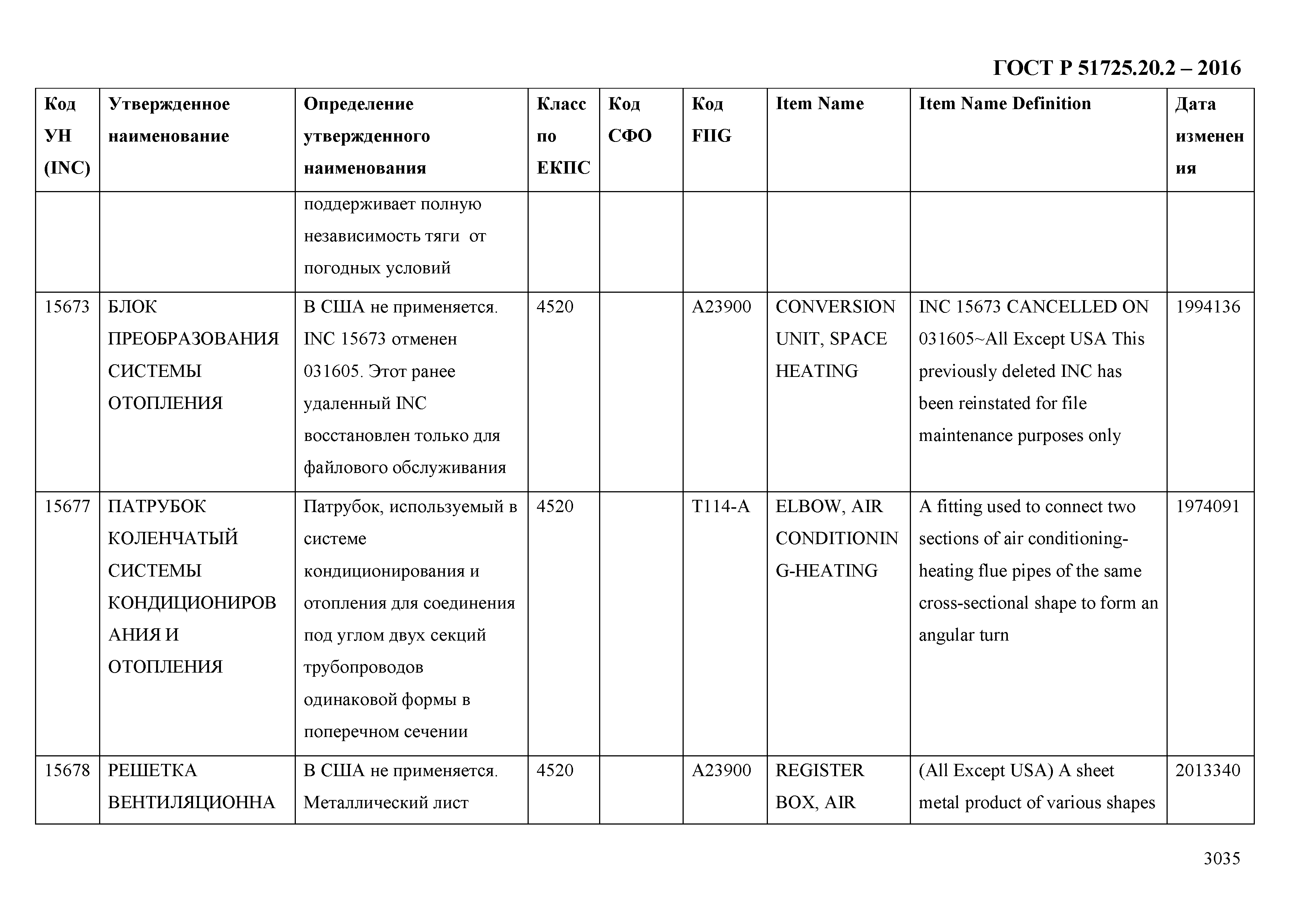 ГОСТ Р 51725.20.2-2016