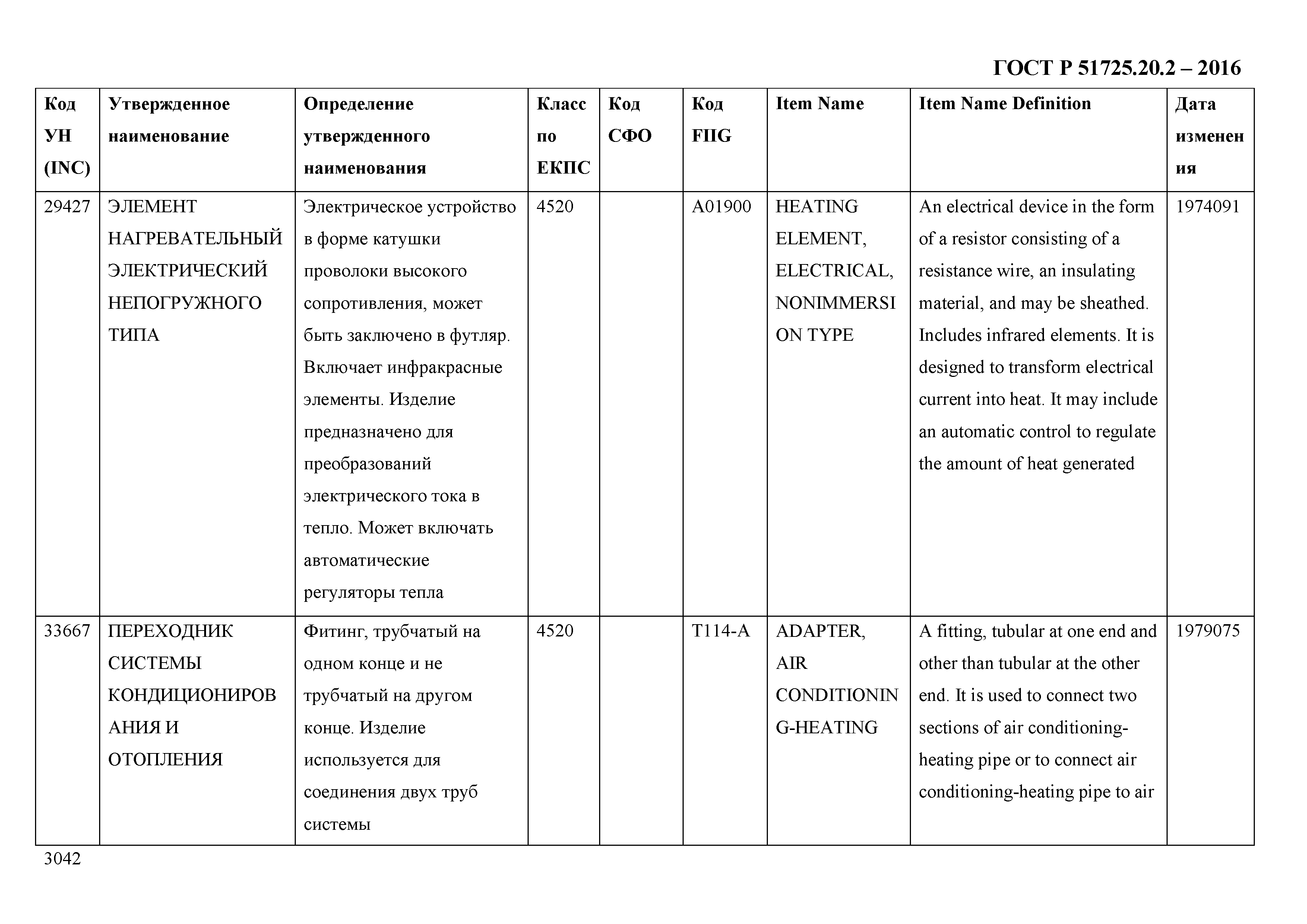 ГОСТ Р 51725.20.2-2016