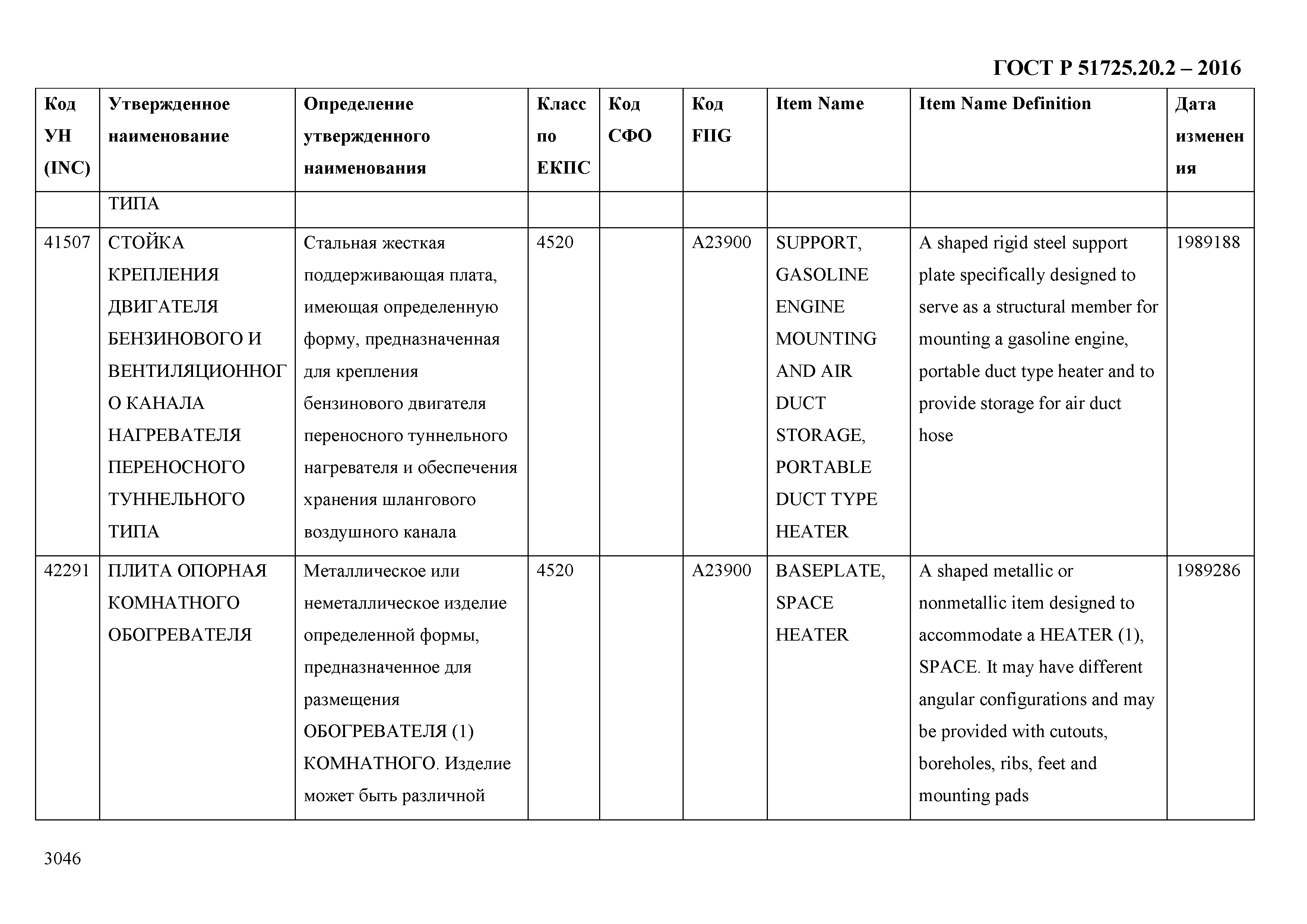 ГОСТ Р 51725.20.2-2016