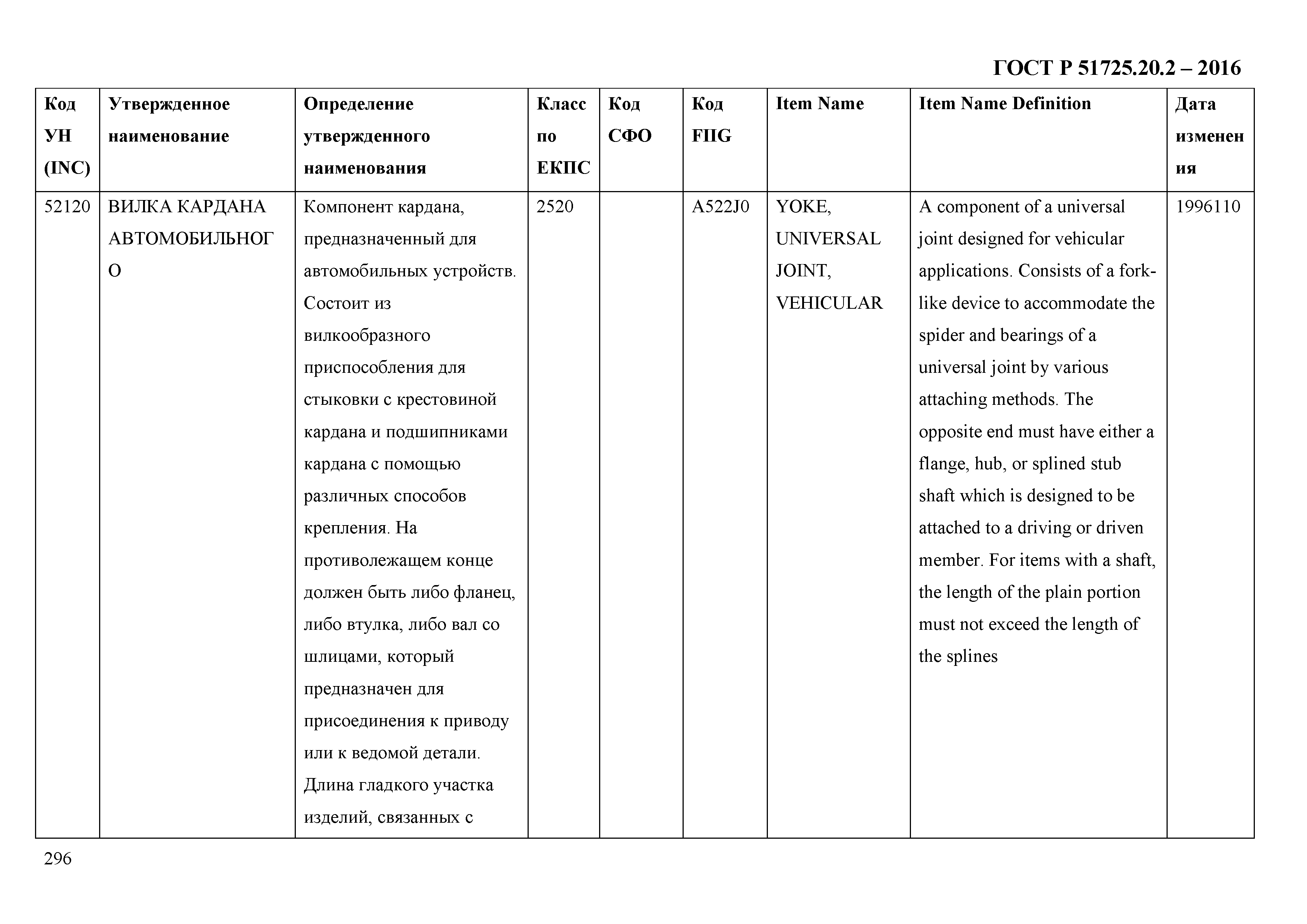 ГОСТ Р 51725.20.2-2016