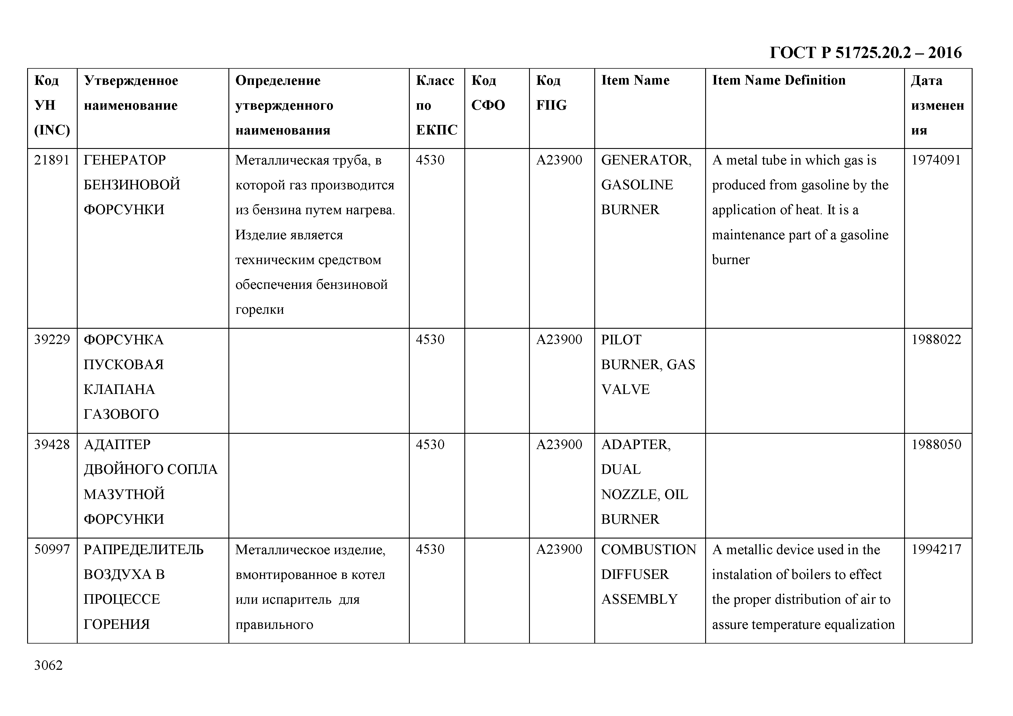 ГОСТ Р 51725.20.2-2016