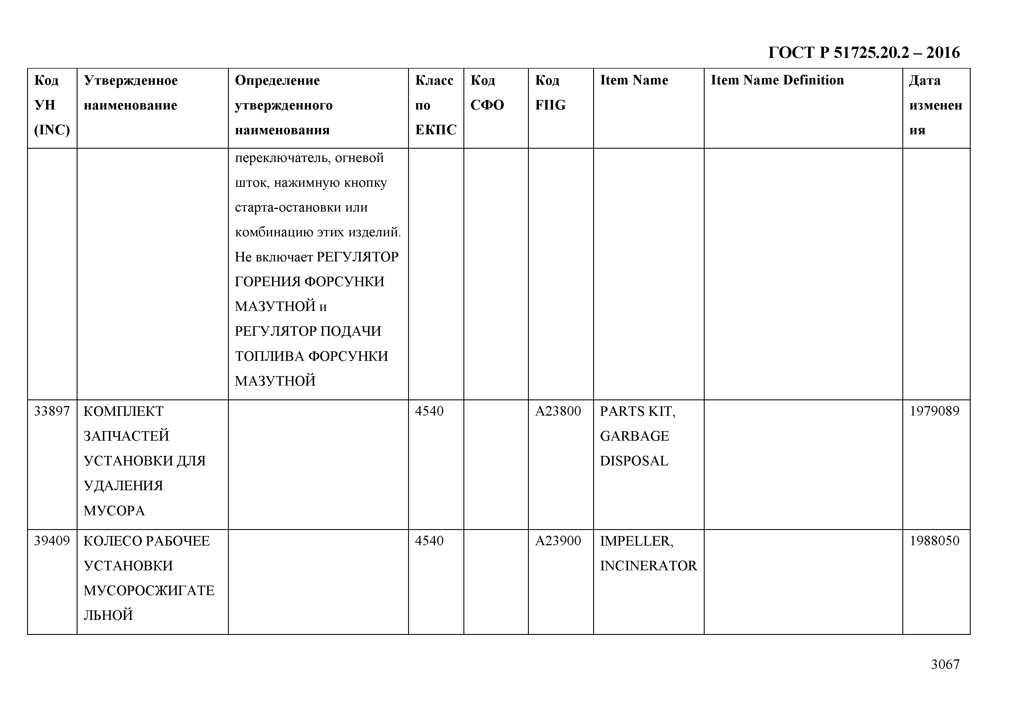 ГОСТ Р 51725.20.2-2016