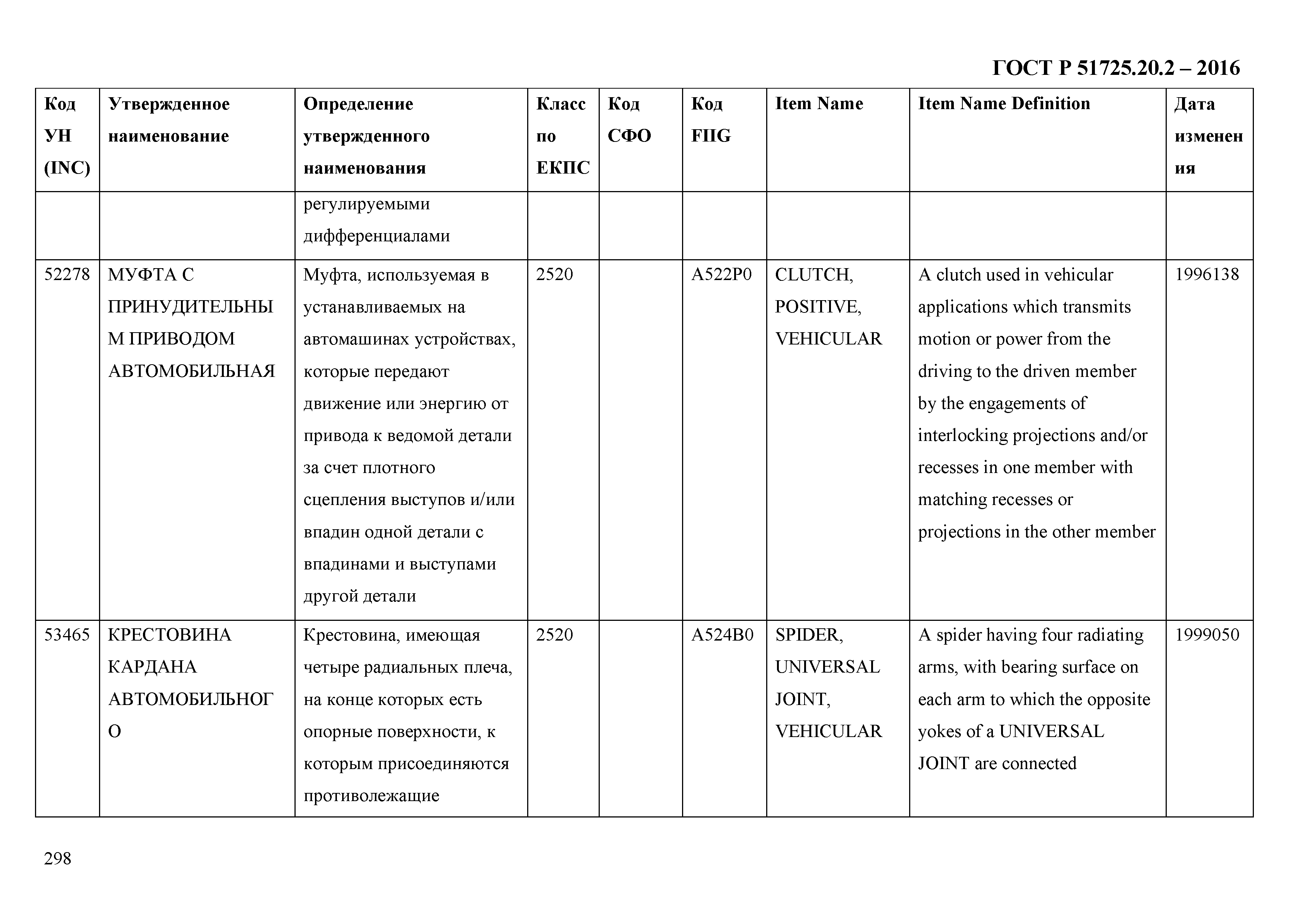 ГОСТ Р 51725.20.2-2016