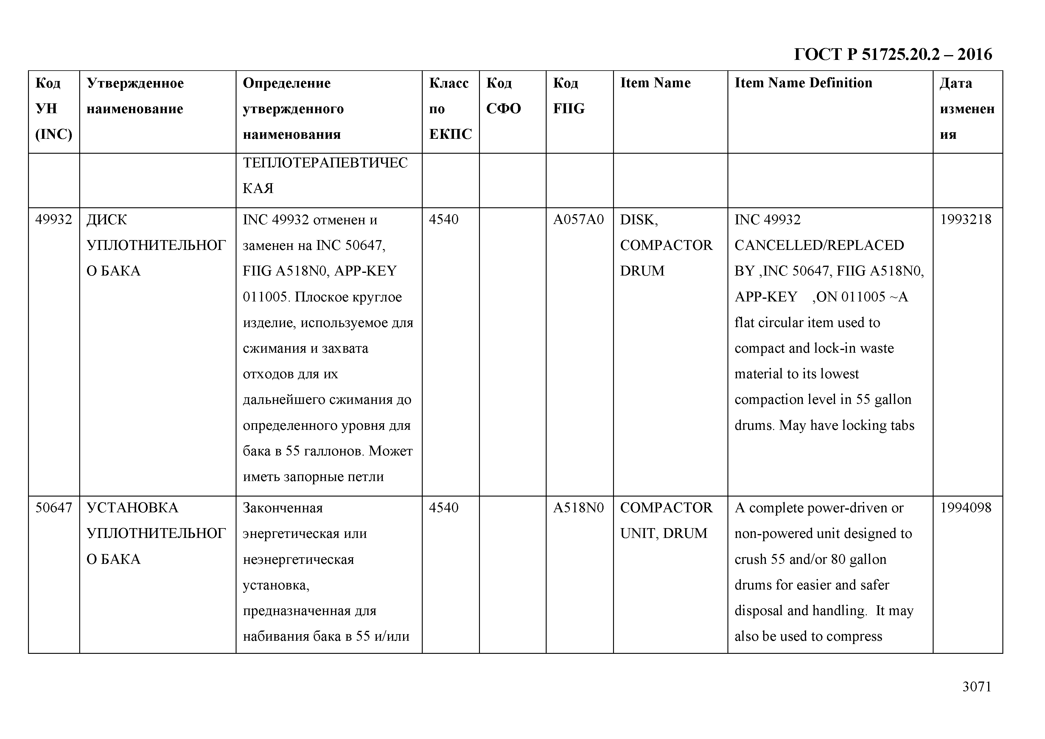 ГОСТ Р 51725.20.2-2016