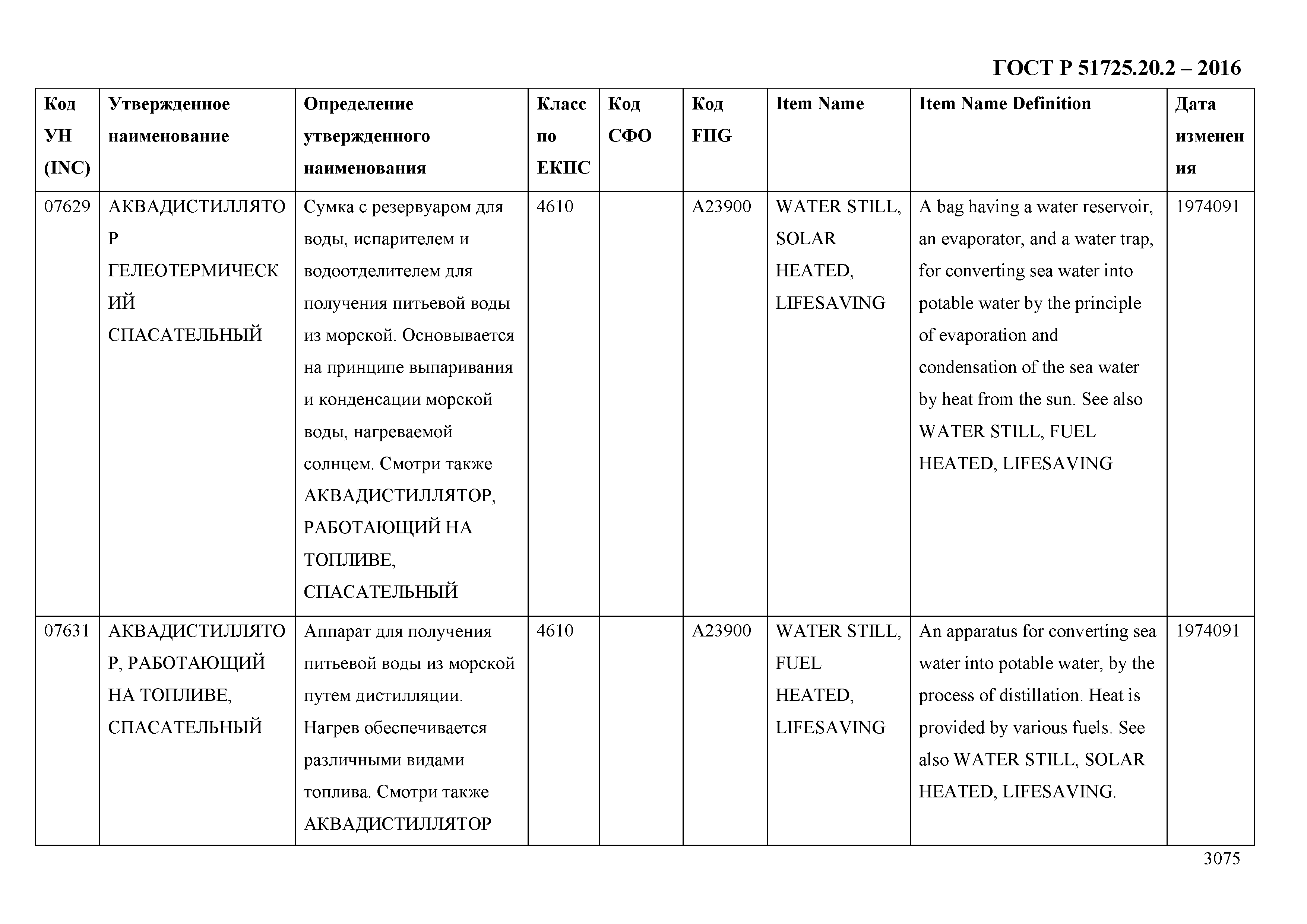 ГОСТ Р 51725.20.2-2016