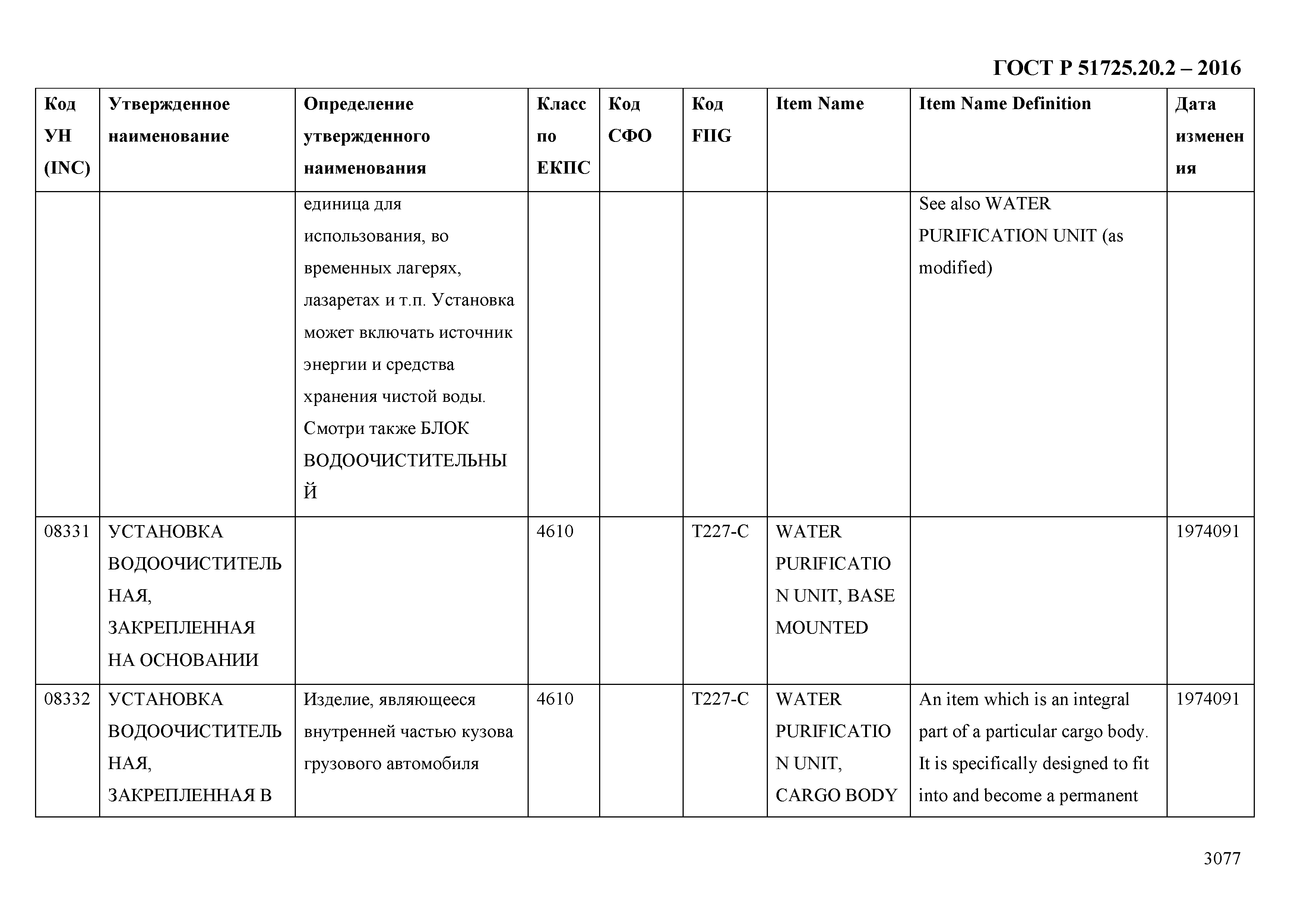 ГОСТ Р 51725.20.2-2016