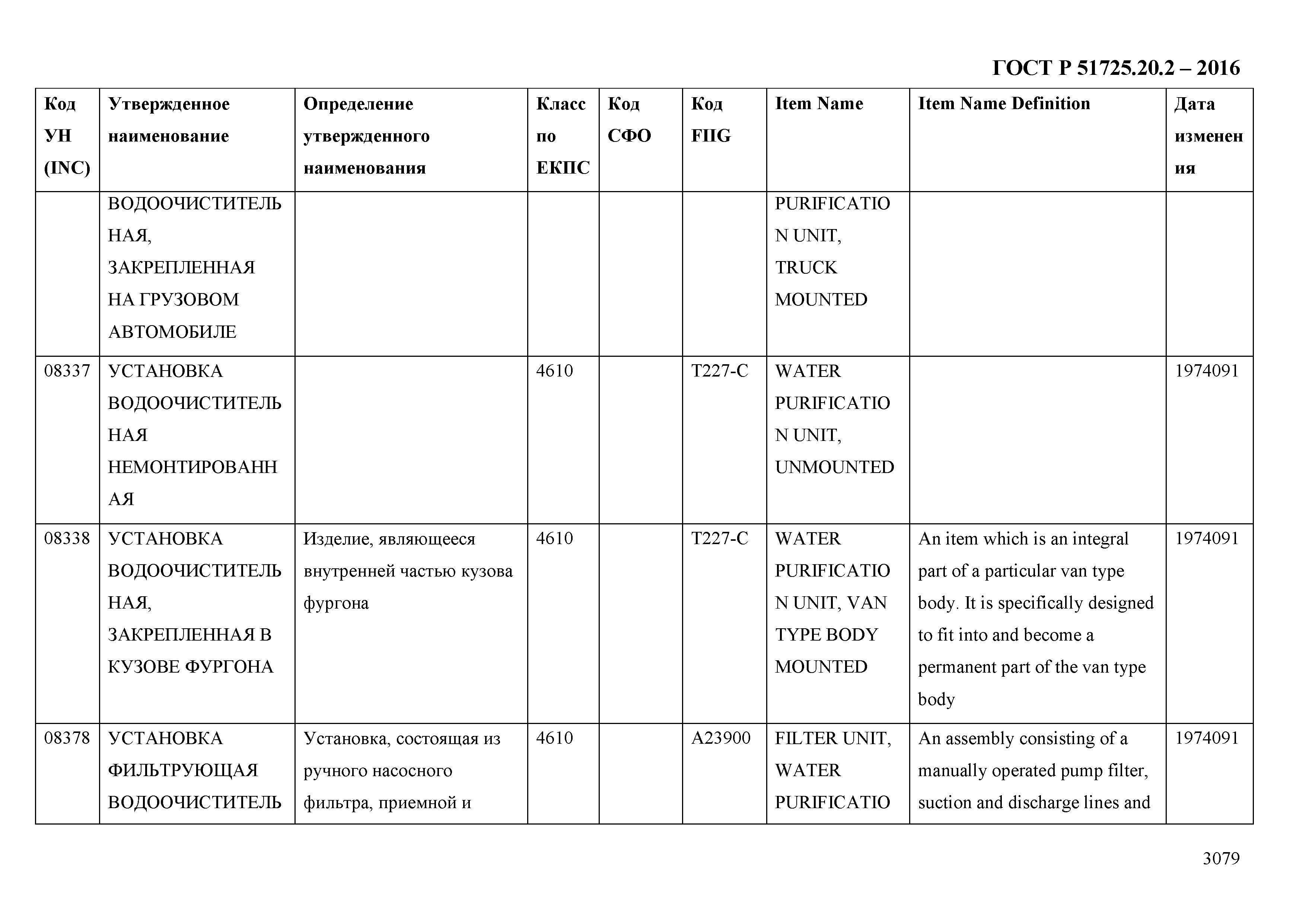 ГОСТ Р 51725.20.2-2016