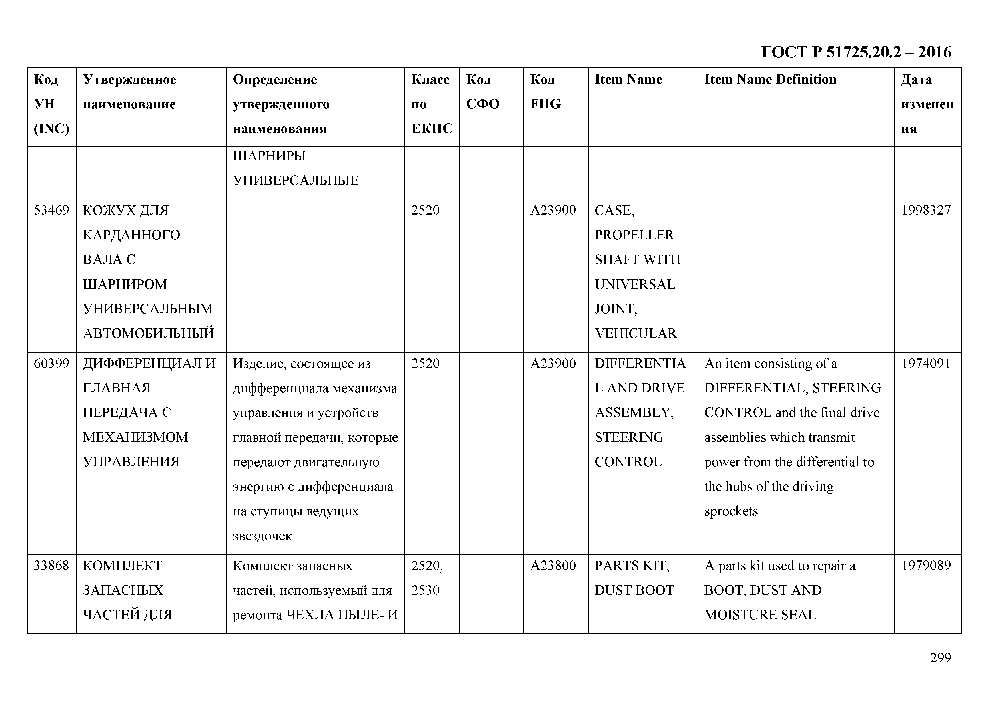 ГОСТ Р 51725.20.2-2016