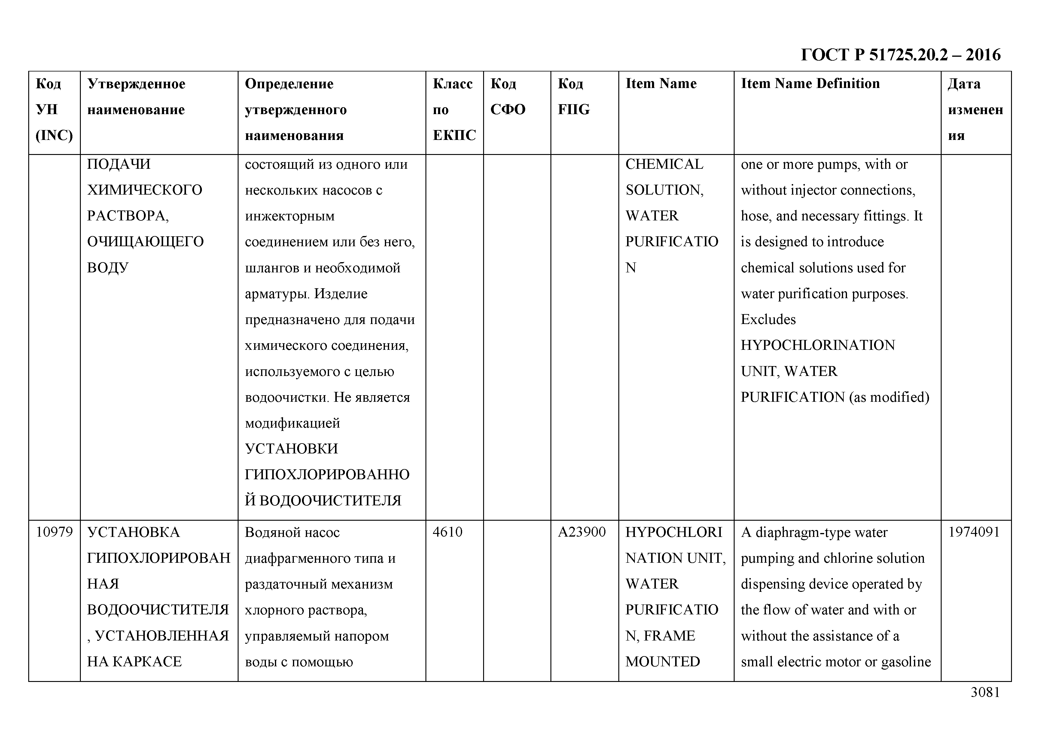 ГОСТ Р 51725.20.2-2016