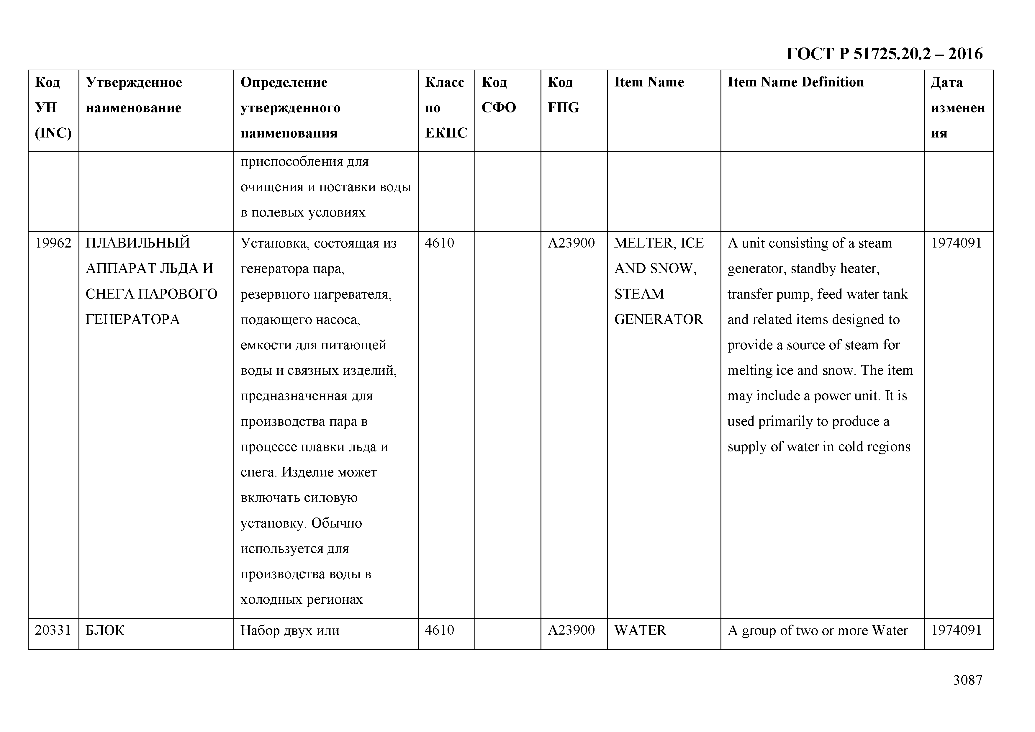 ГОСТ Р 51725.20.2-2016