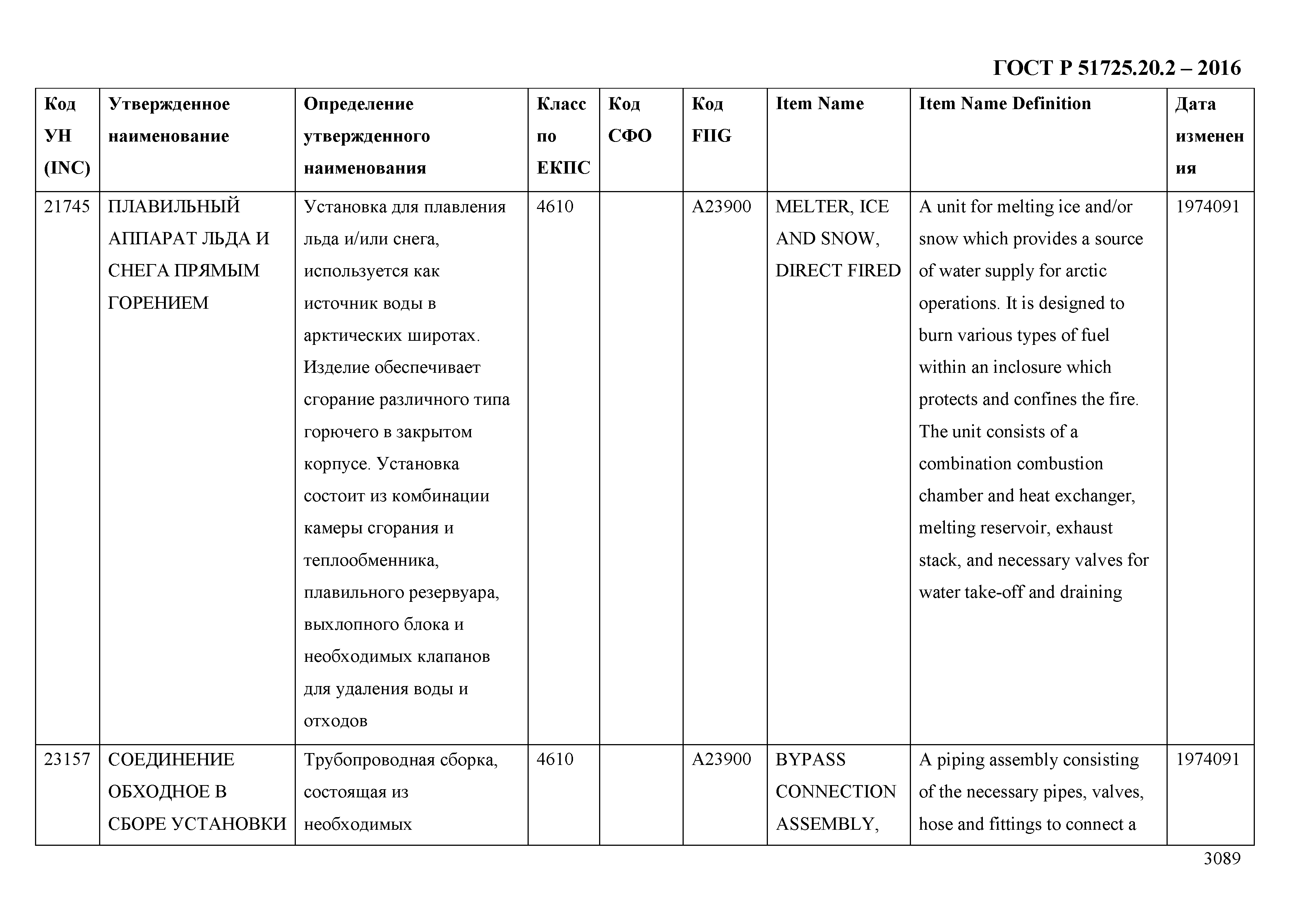 ГОСТ Р 51725.20.2-2016