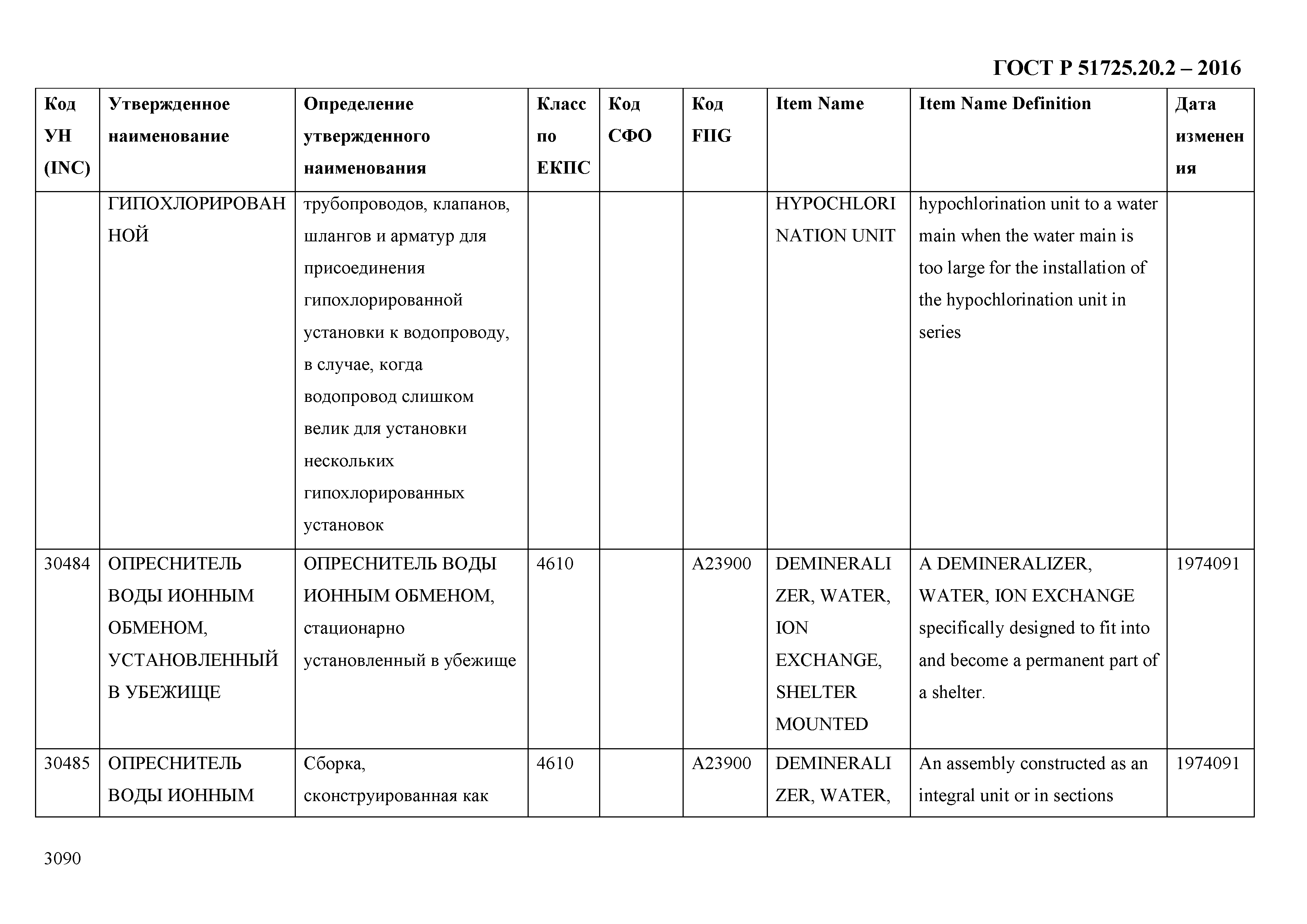 ГОСТ Р 51725.20.2-2016