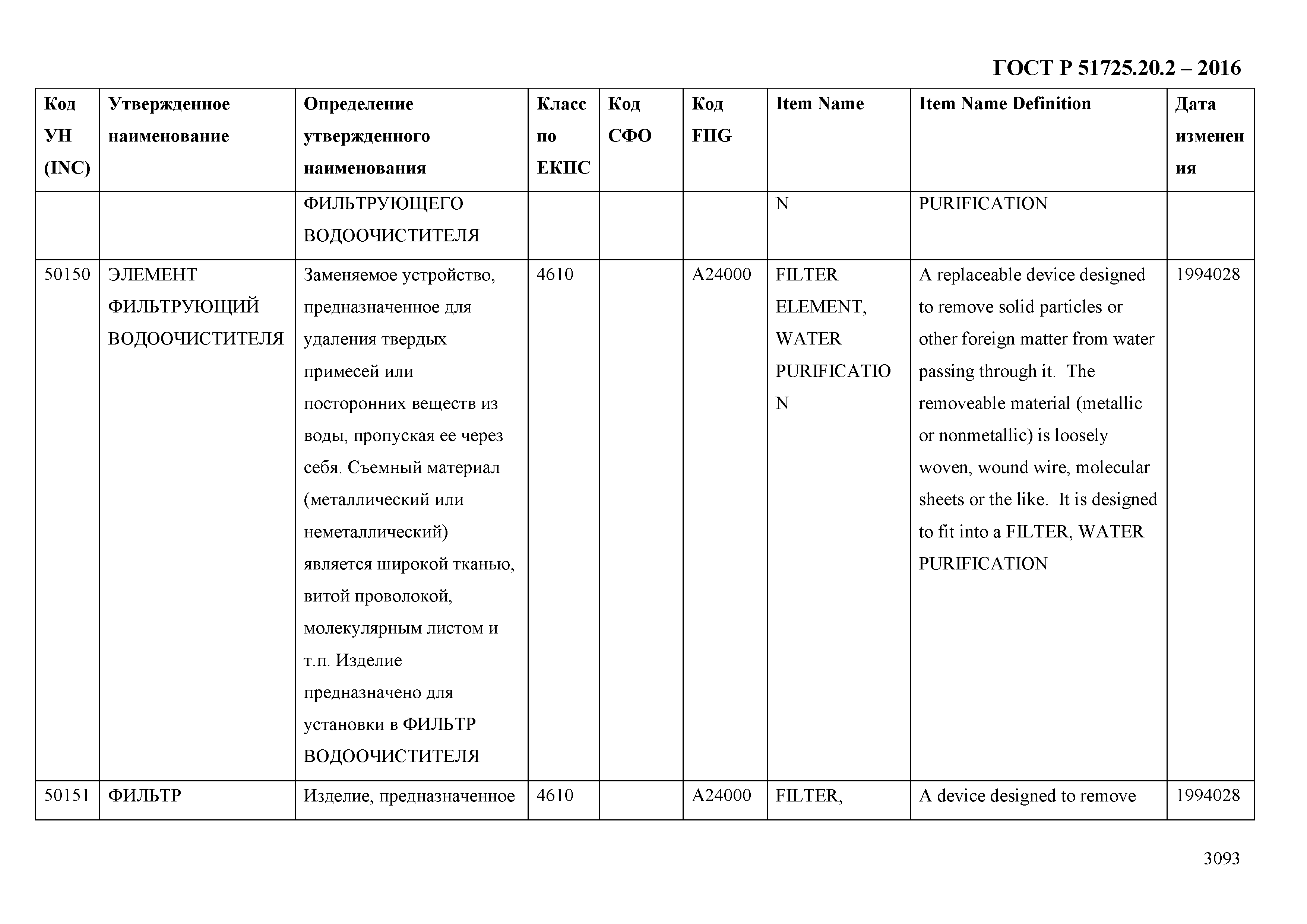 ГОСТ Р 51725.20.2-2016