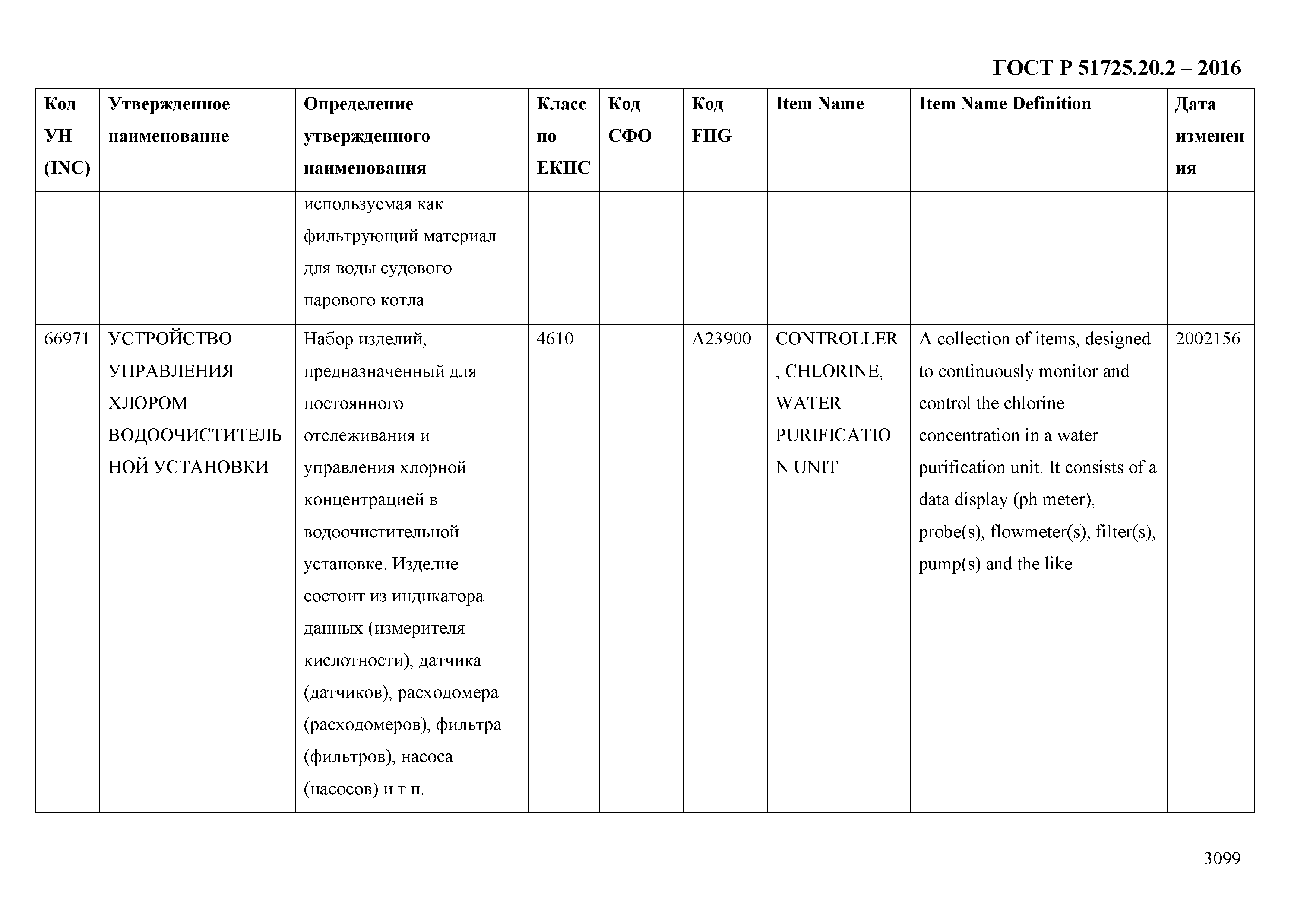 ГОСТ Р 51725.20.2-2016