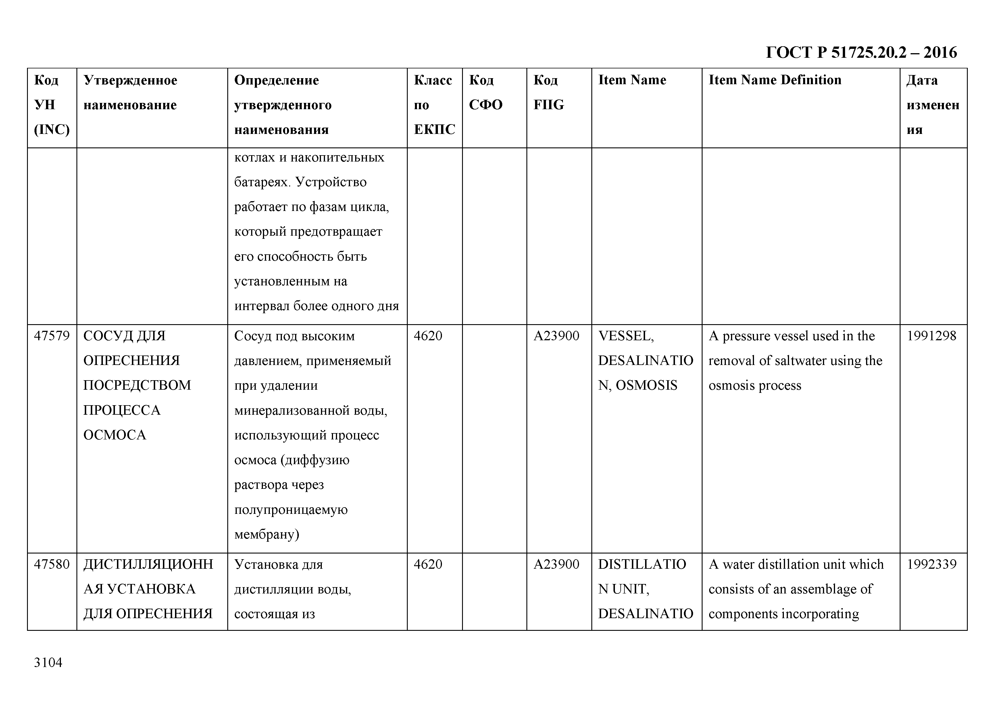 ГОСТ Р 51725.20.2-2016