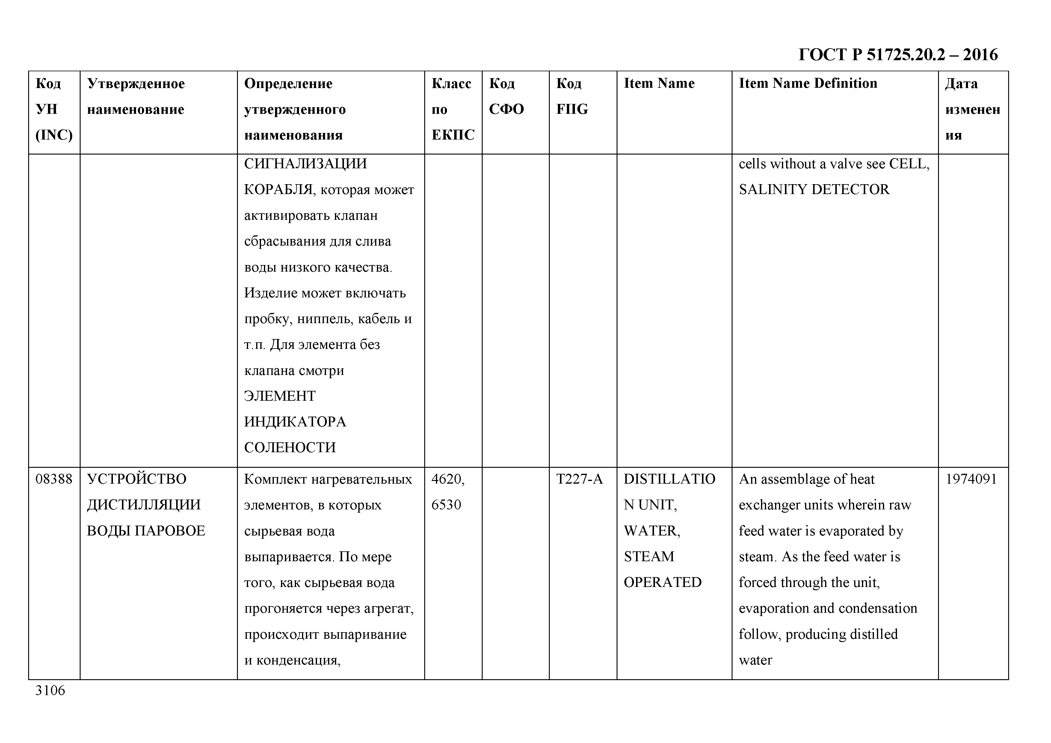 ГОСТ Р 51725.20.2-2016