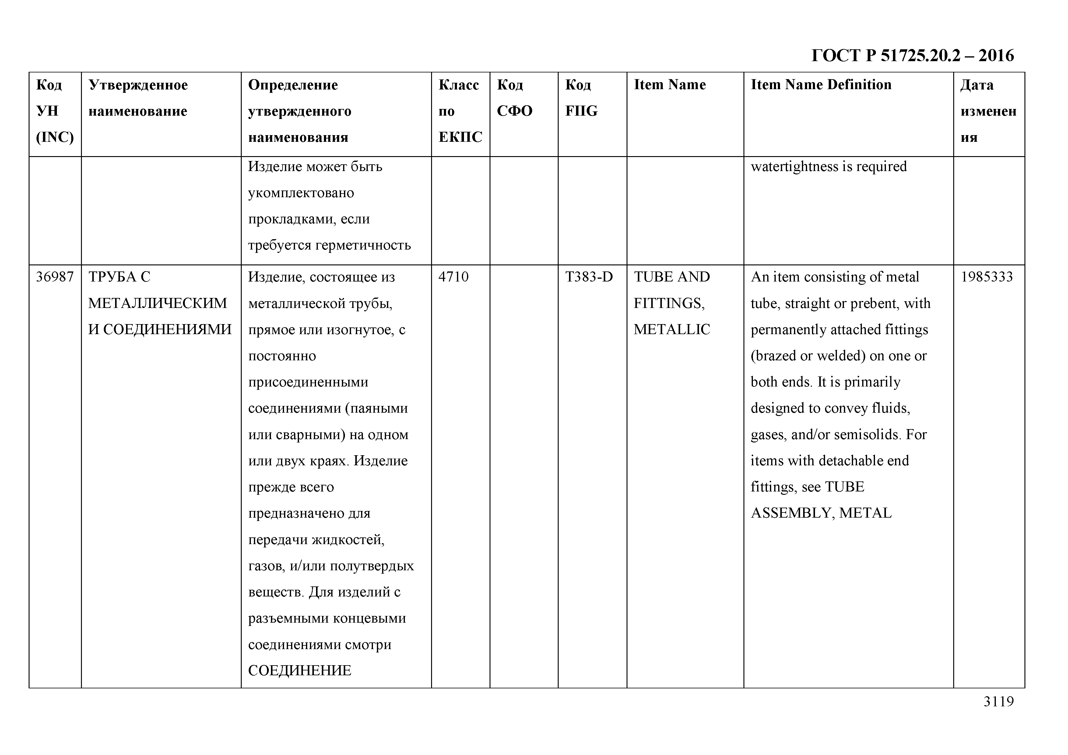 ГОСТ Р 51725.20.2-2016