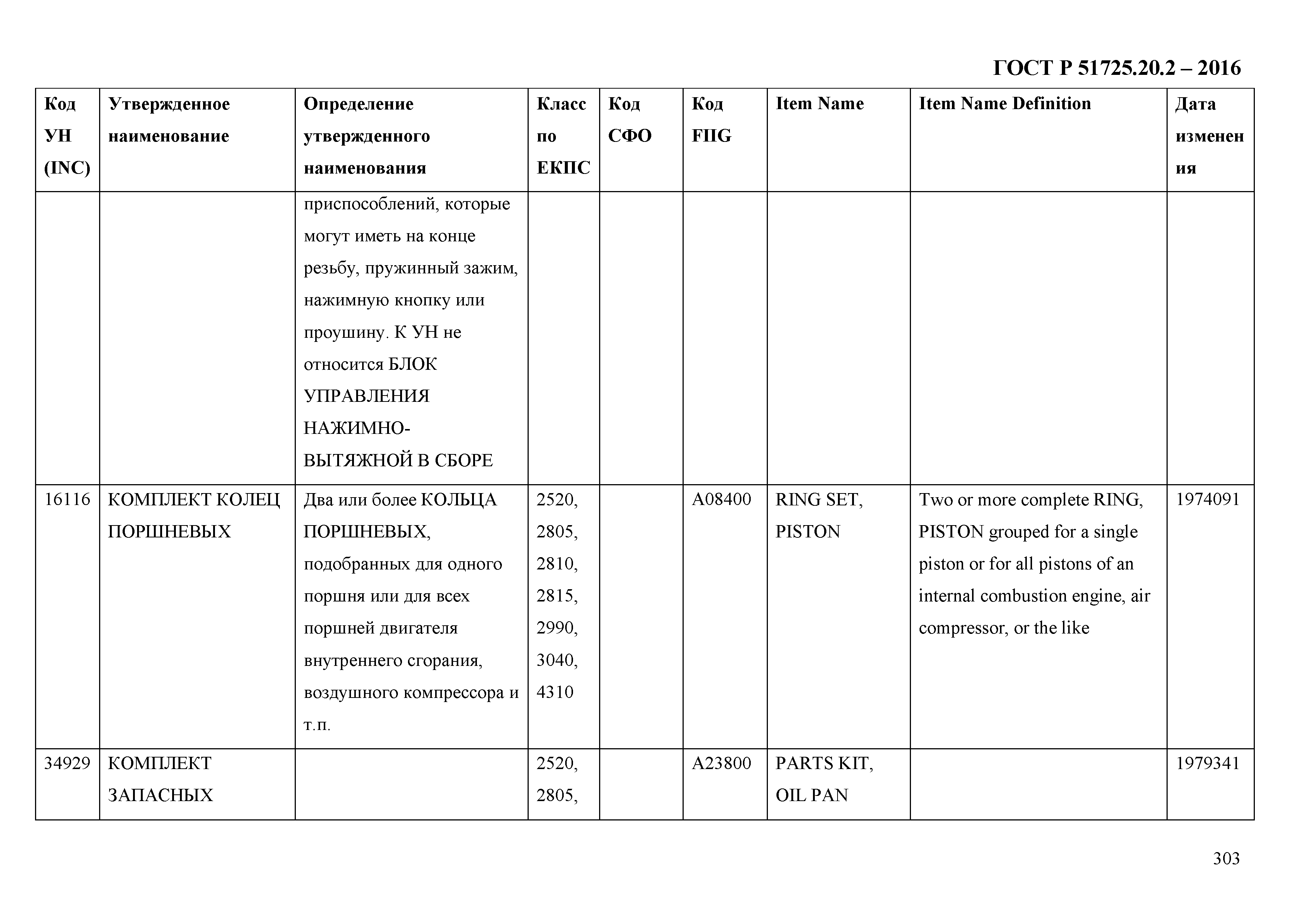 ГОСТ Р 51725.20.2-2016